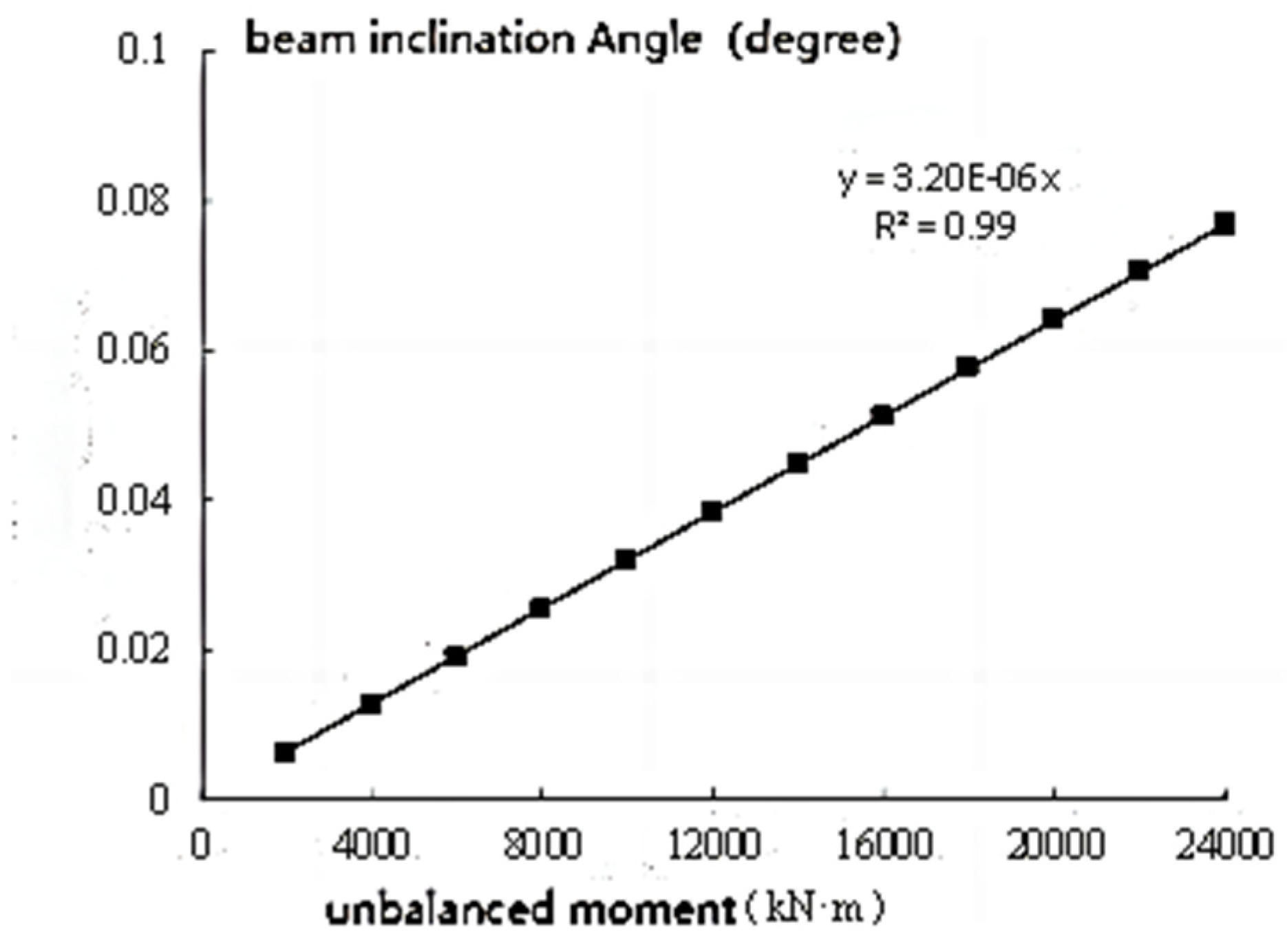 Buildings 14 02409 g009