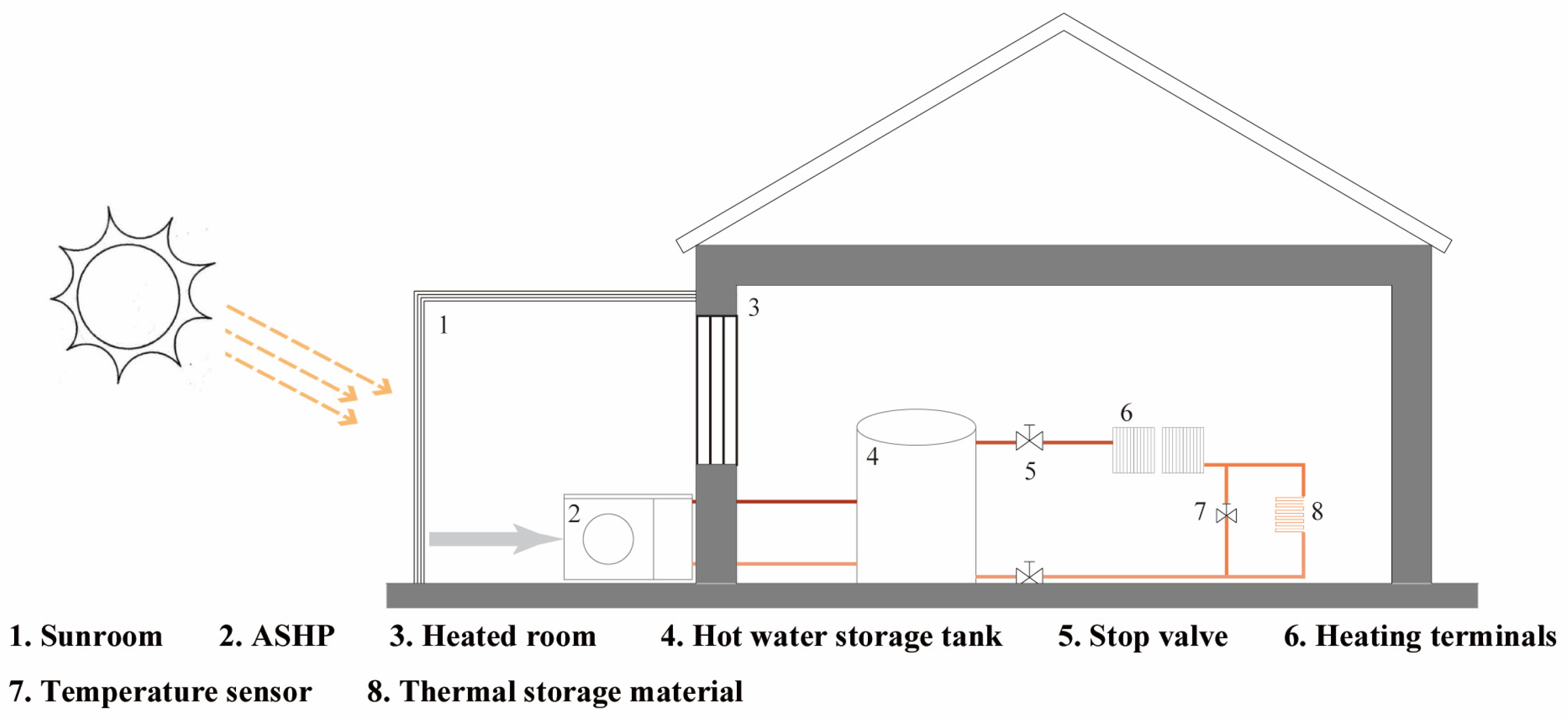 Buildings 14 02410 g001
