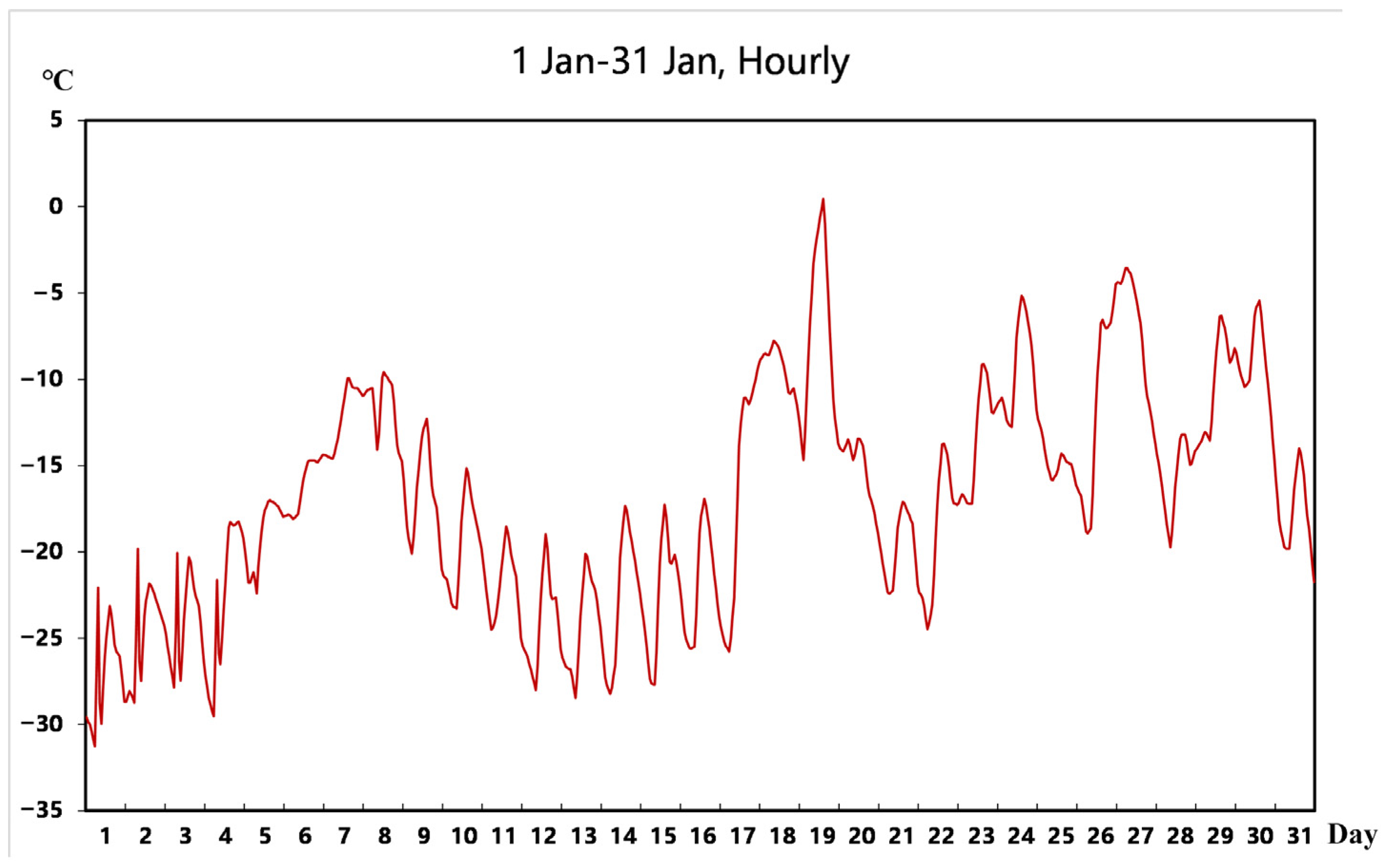 Buildings 14 02410 g005