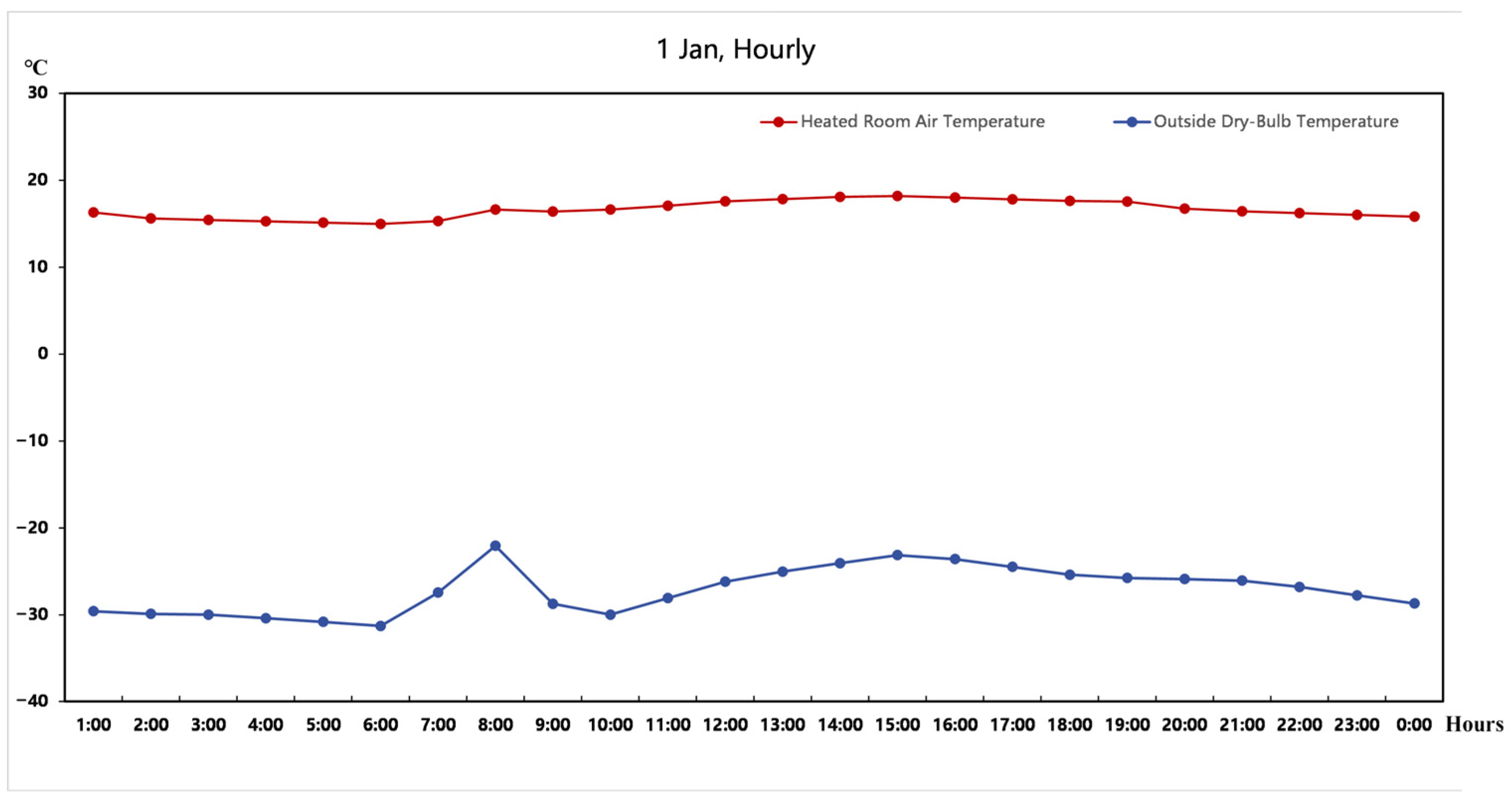 Buildings 14 02410 g009
