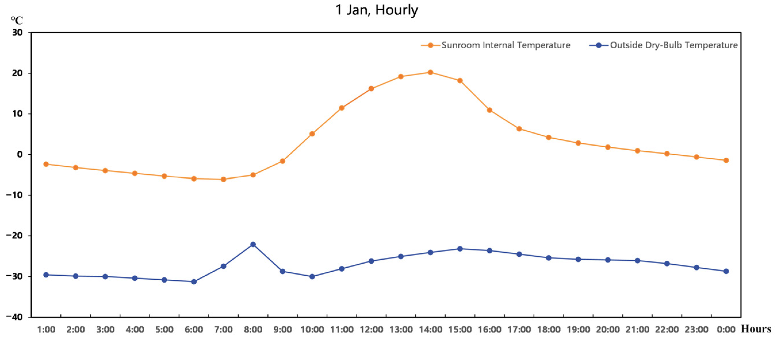 Buildings 14 02410 g011