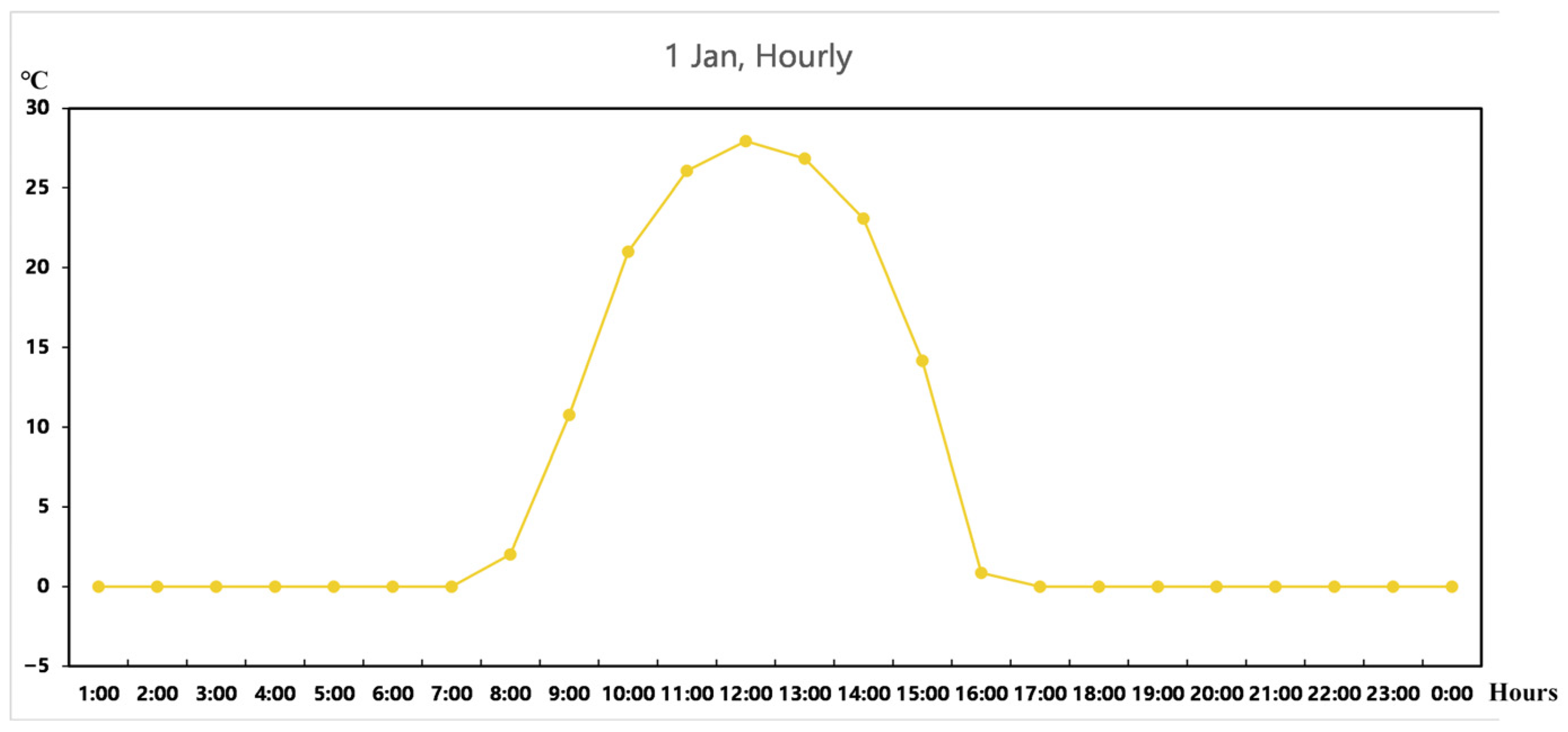 Buildings 14 02410 g012