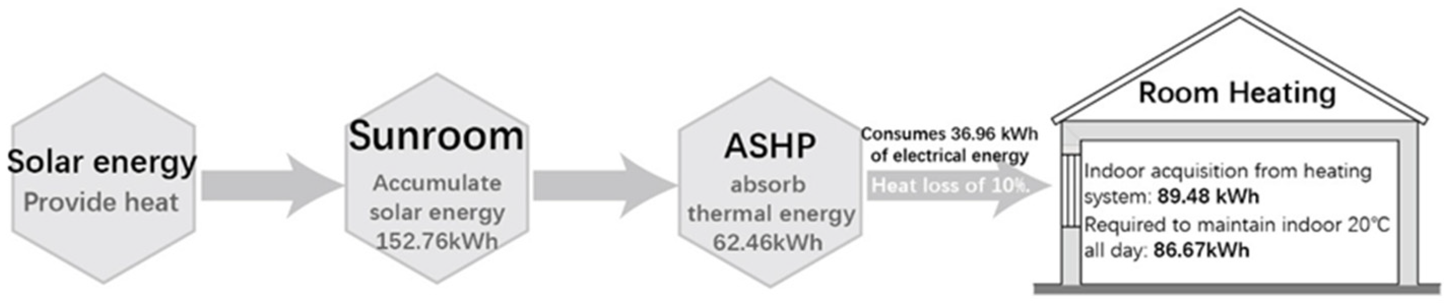 Buildings 14 02410 g013