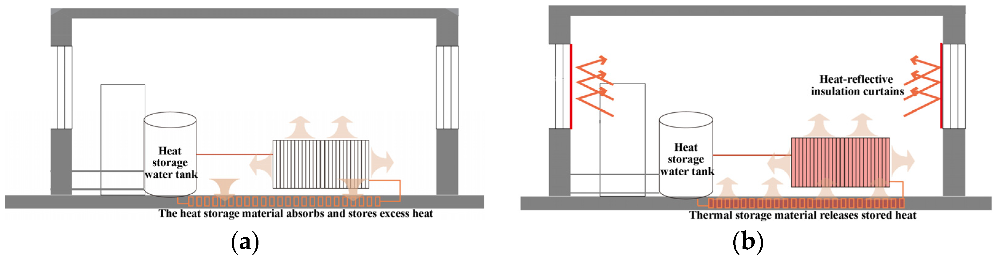 Buildings 14 02410 g016