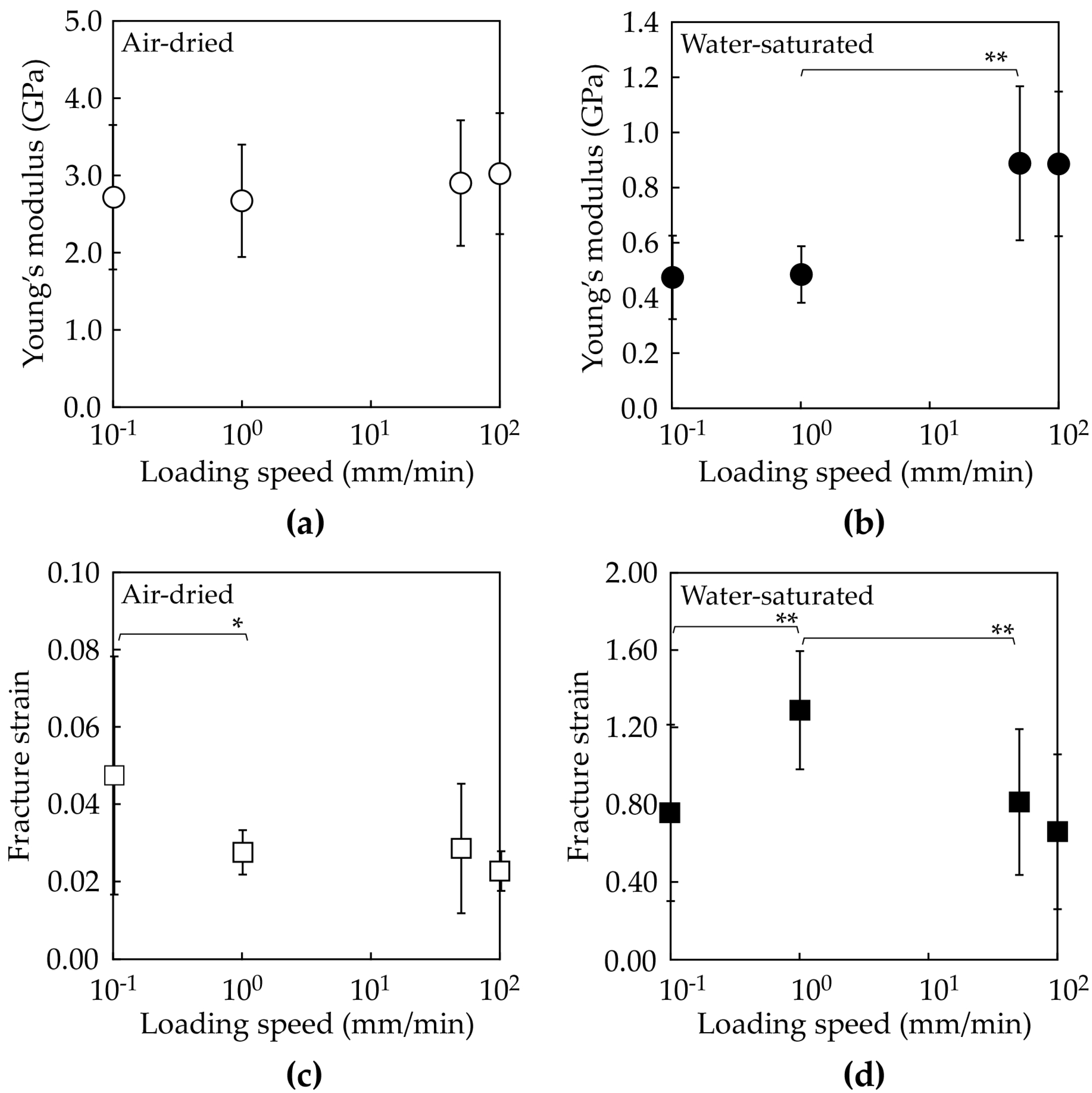 Buildings 14 02411 g006 Buildings 14 02411 g006
