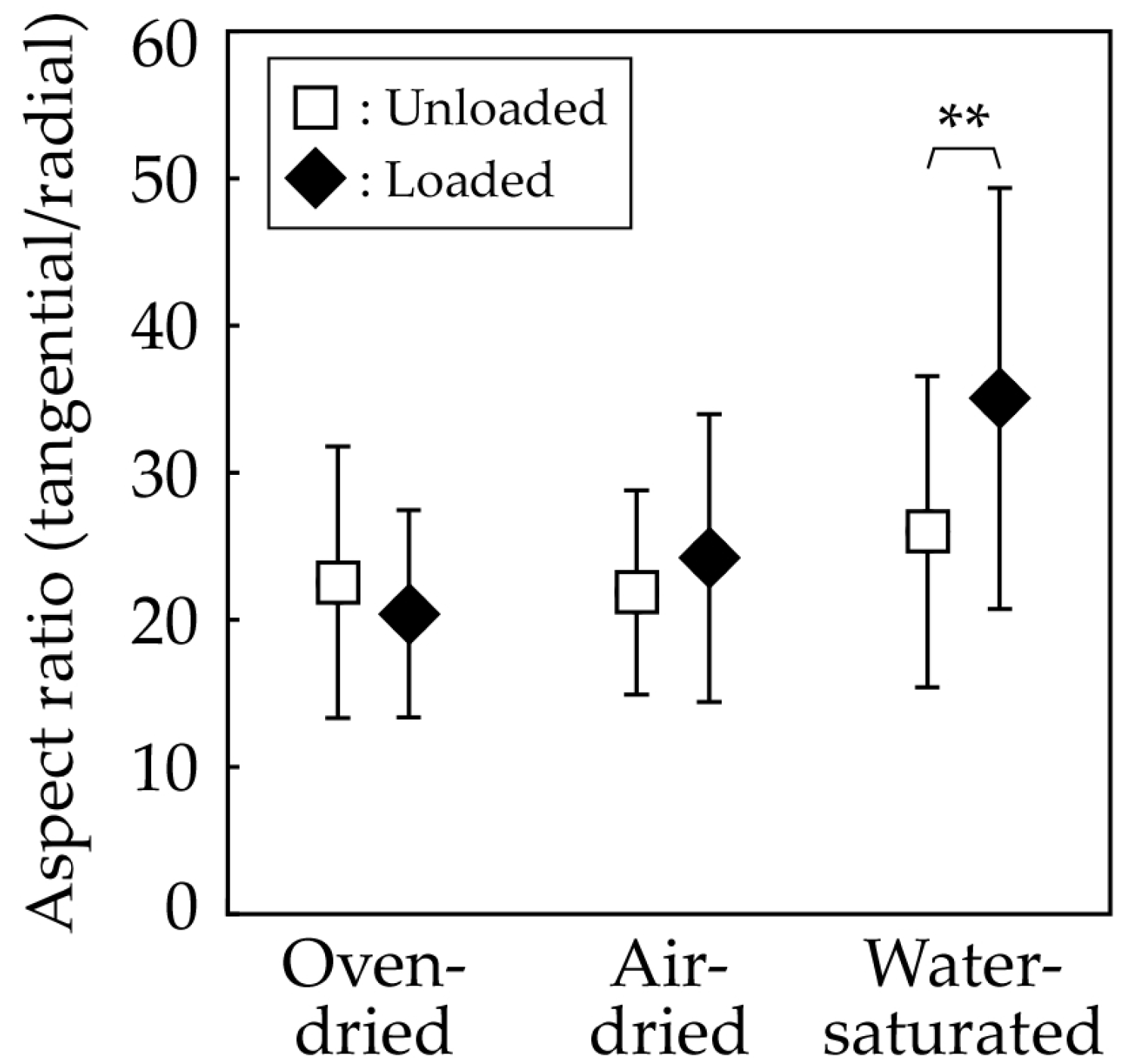 Buildings 14 02411 g008 Buildings 14 02411 g008