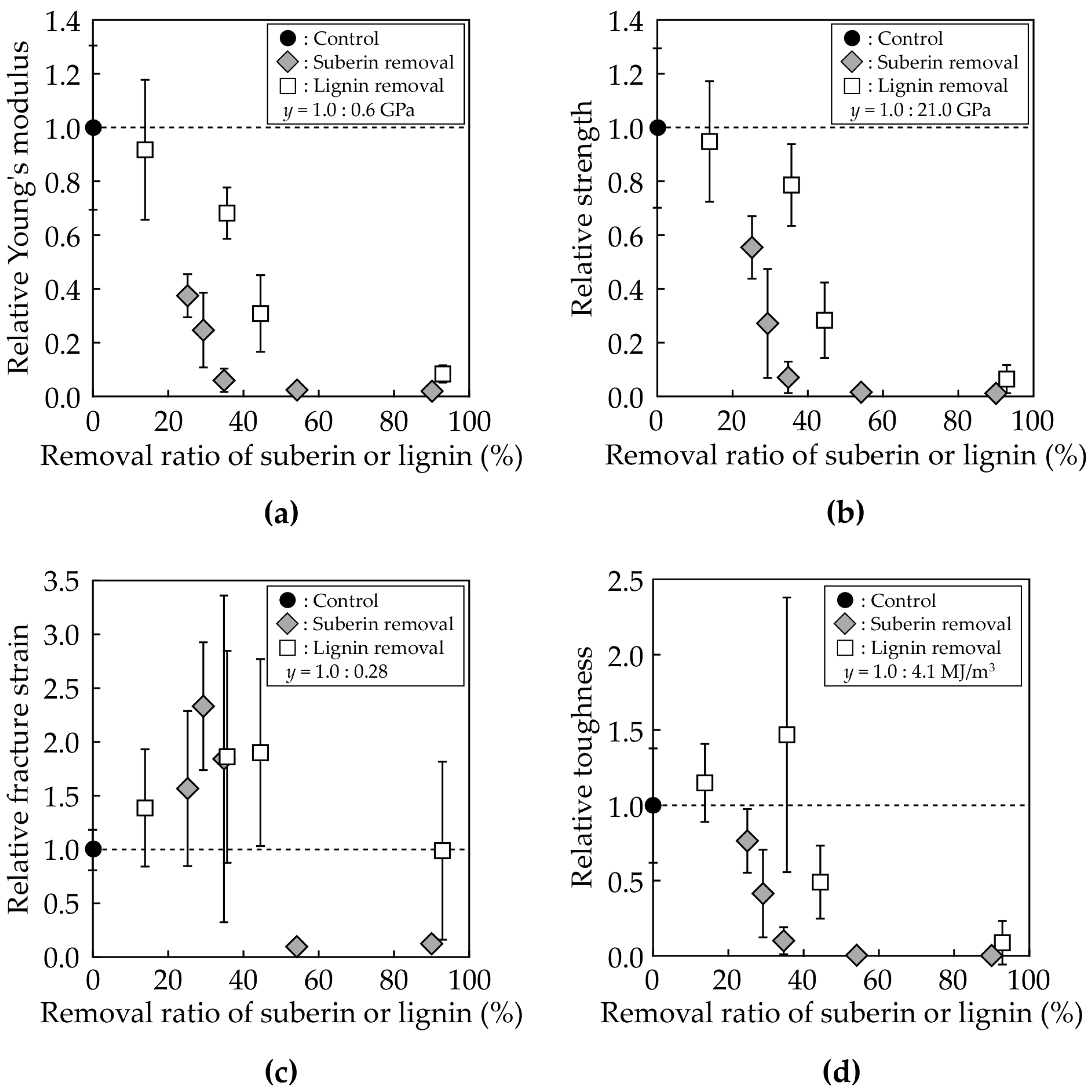 Buildings 14 02411 g009 Buildings 14 02411 g009