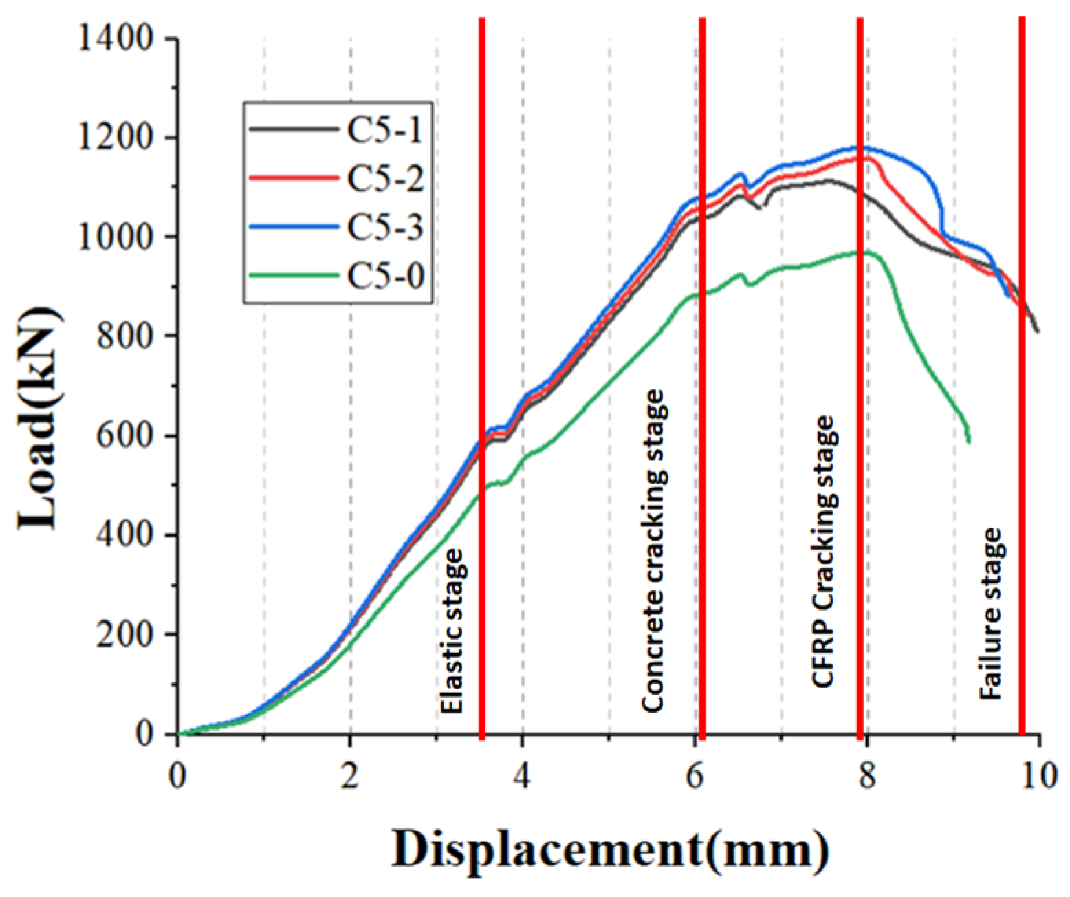 Buildings 14 02412 g004