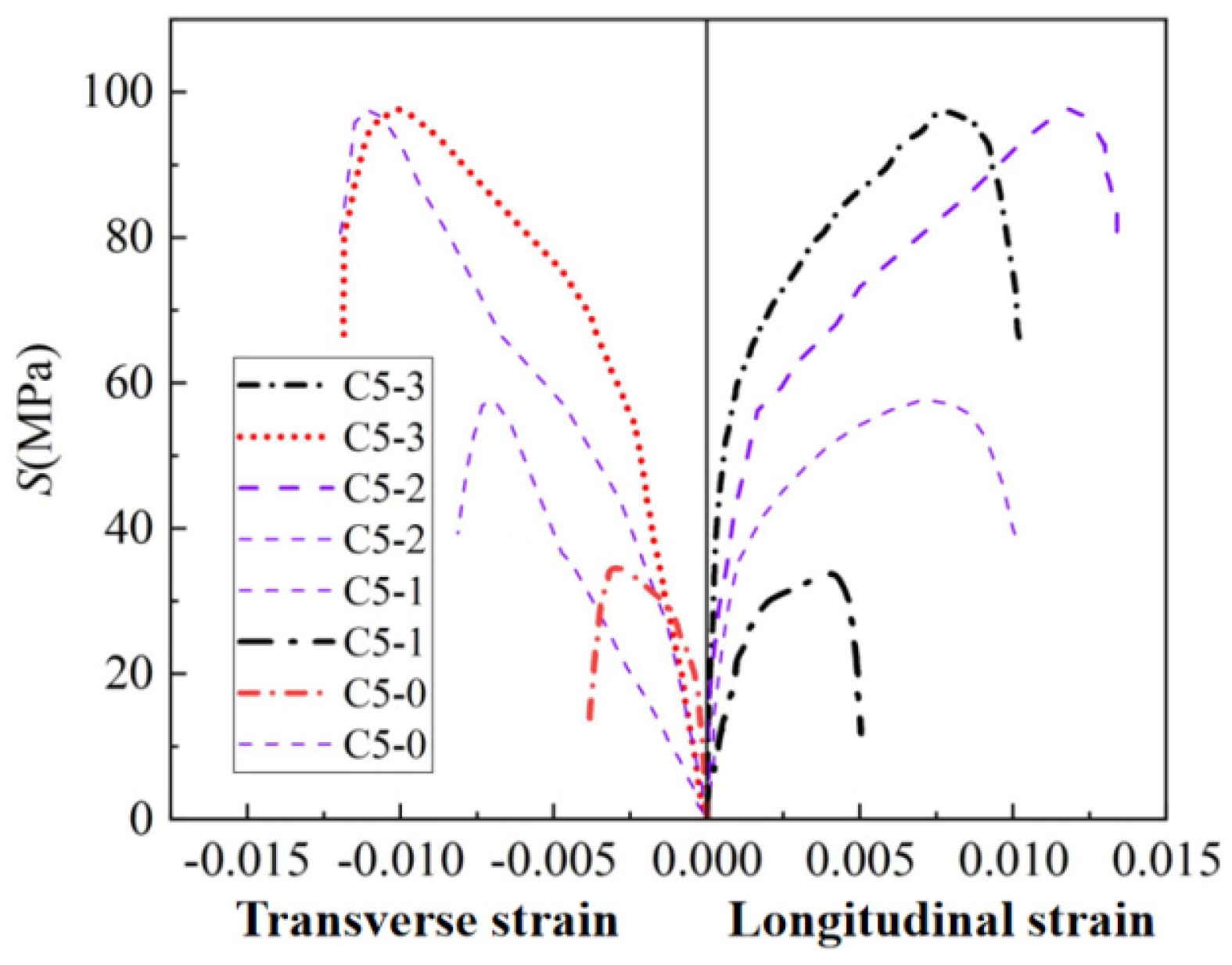 Buildings 14 02412 g005