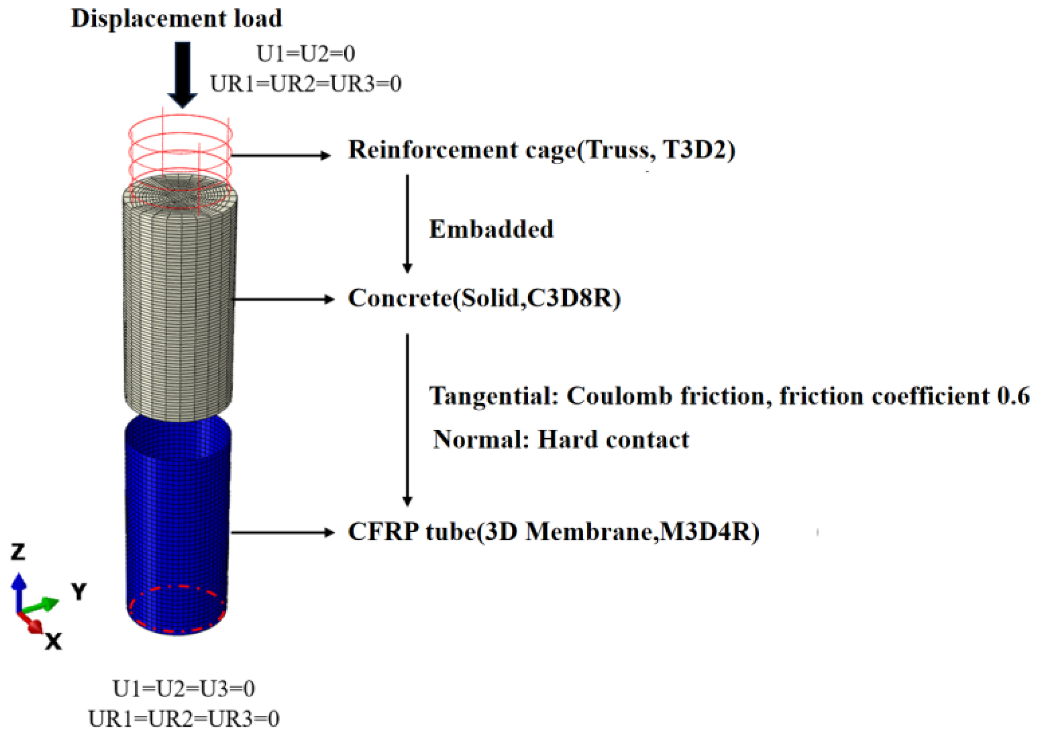 Buildings 14 02412 g007