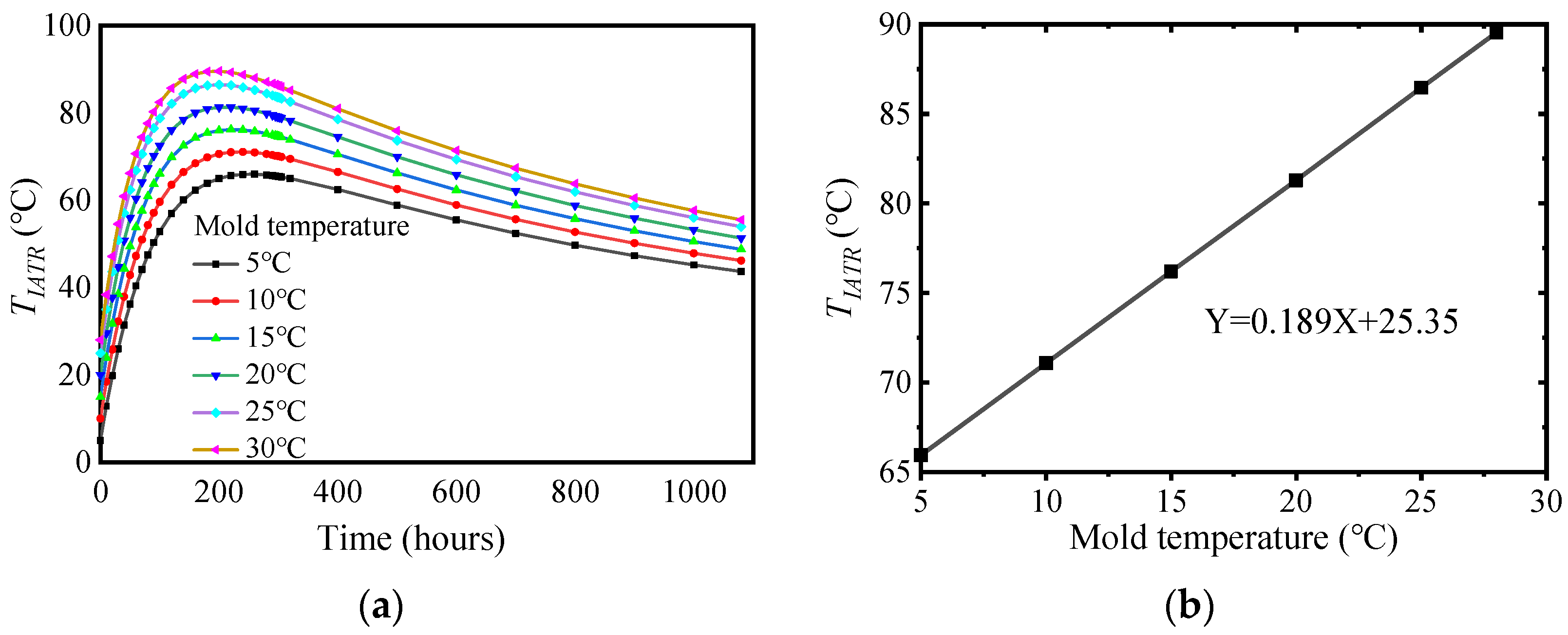 Buildings 14 02413 g005