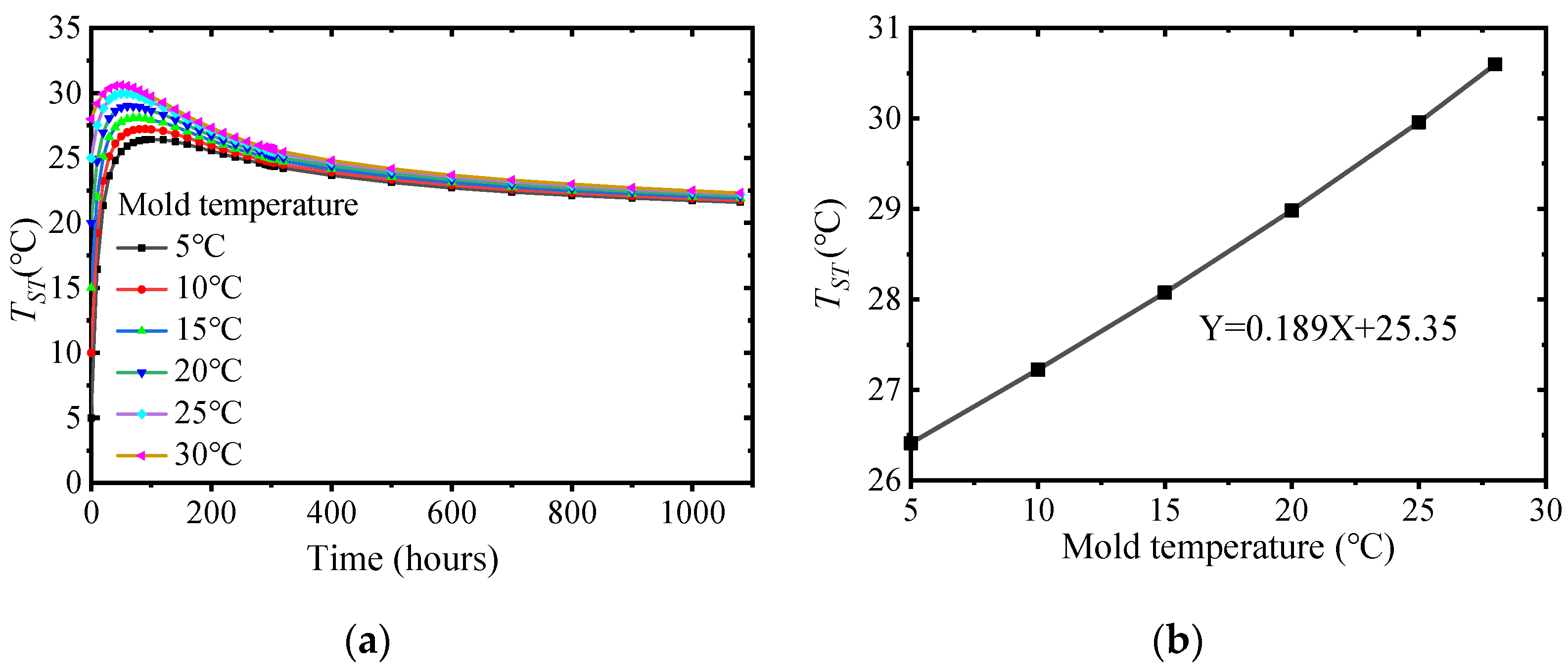 Buildings 14 02413 g006
