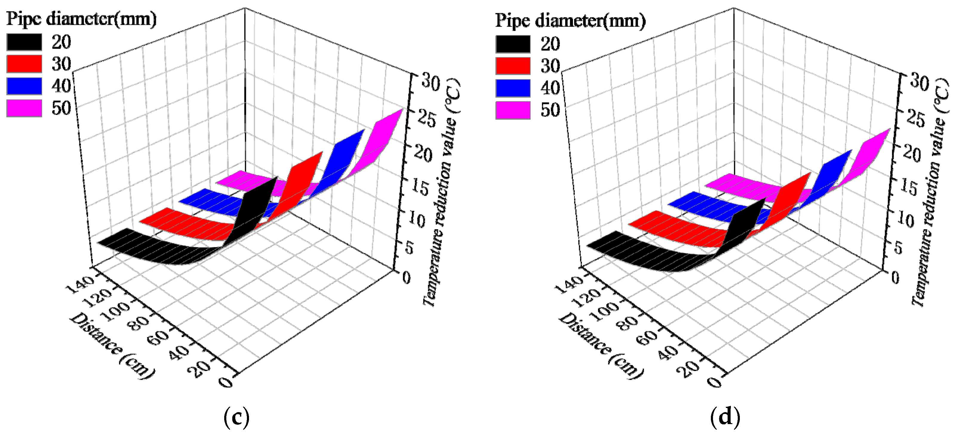 Buildings 14 02413 g013b