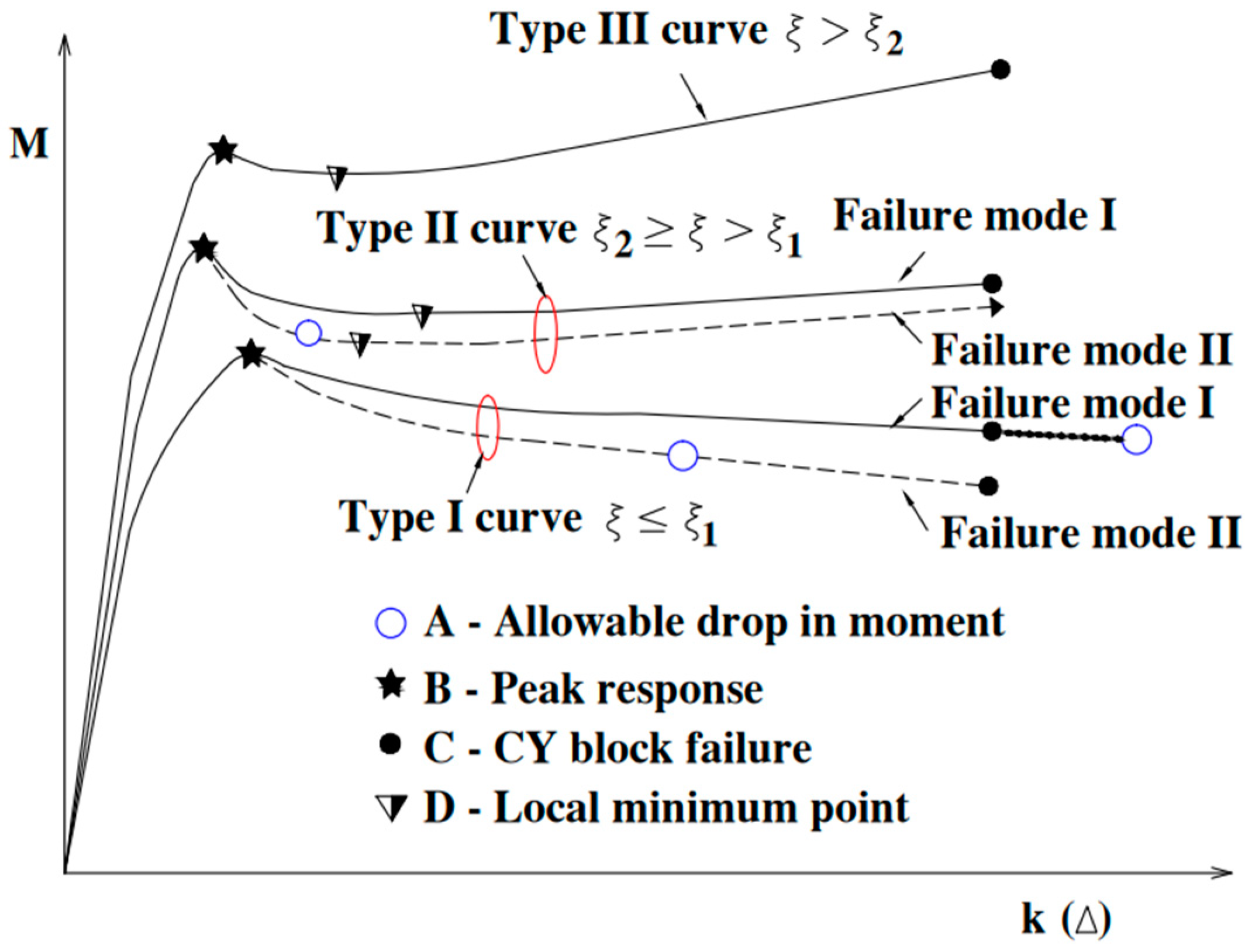 Buildings 14 02415 g003