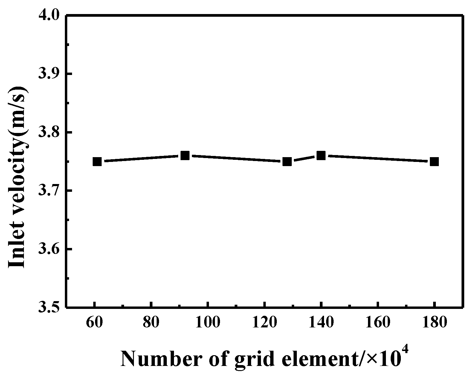 Buildings 14 02416 g005