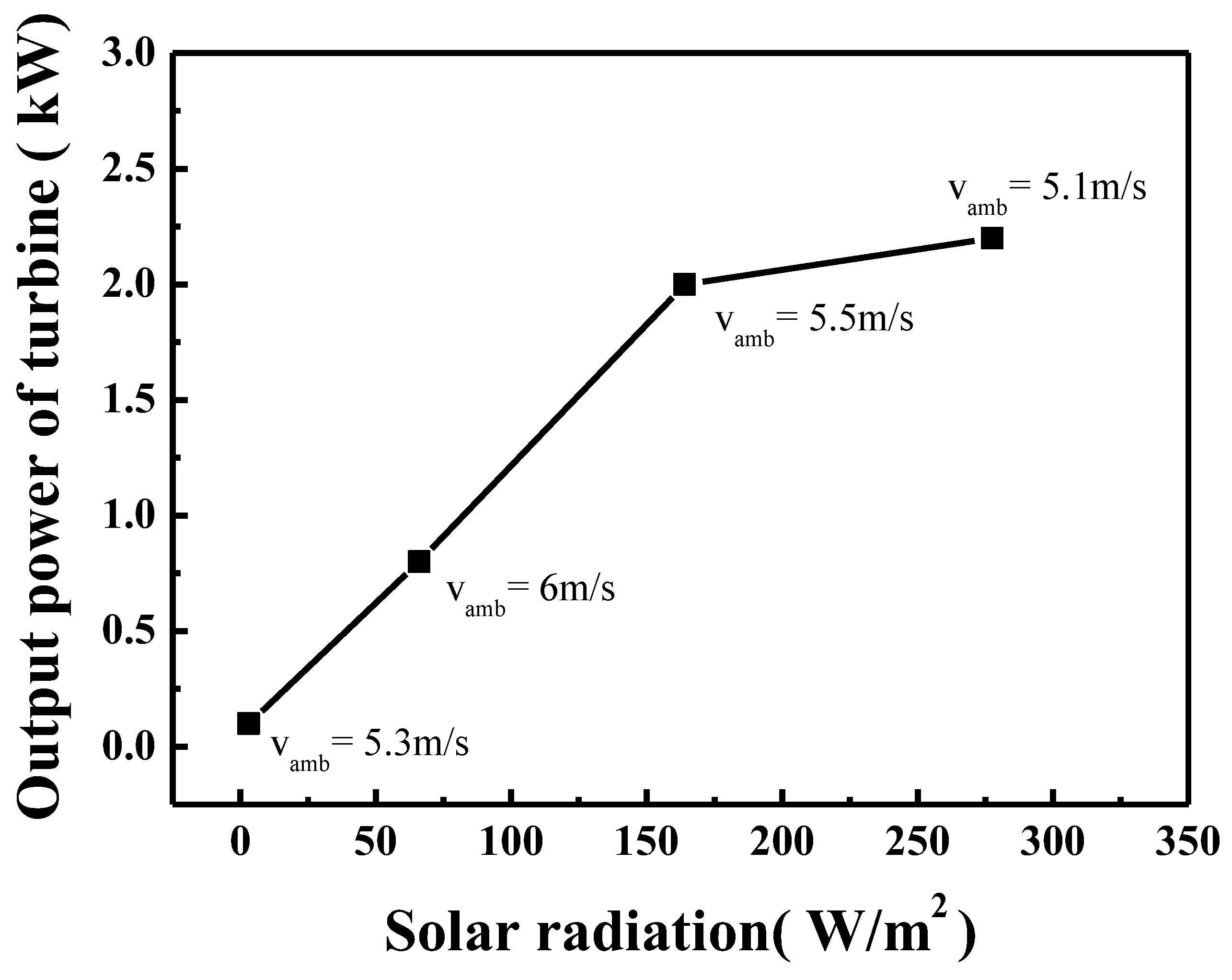 Buildings 14 02416 g007