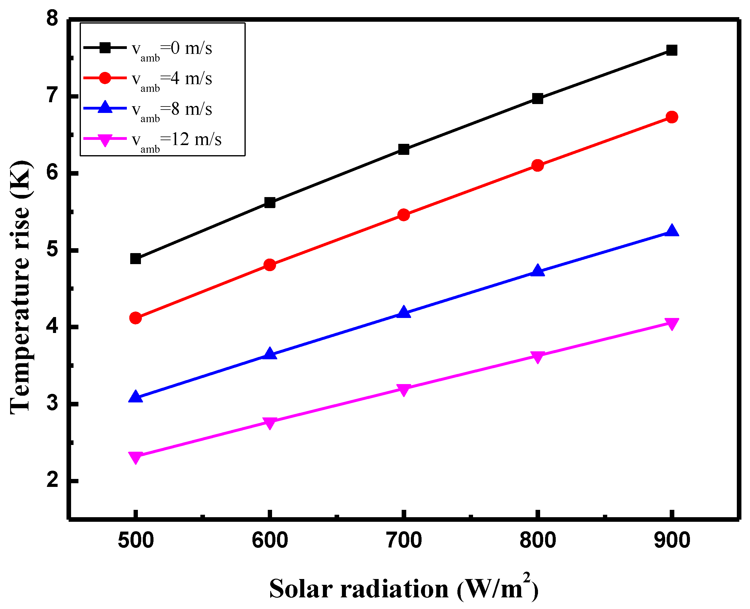Buildings 14 02416 g009