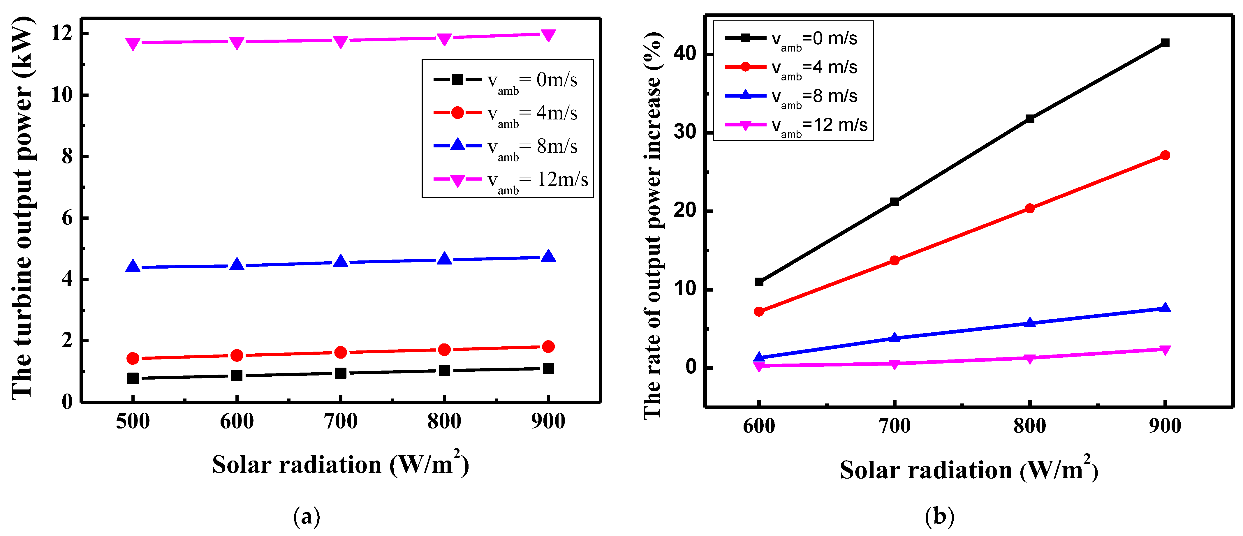 Buildings 14 02416 g011