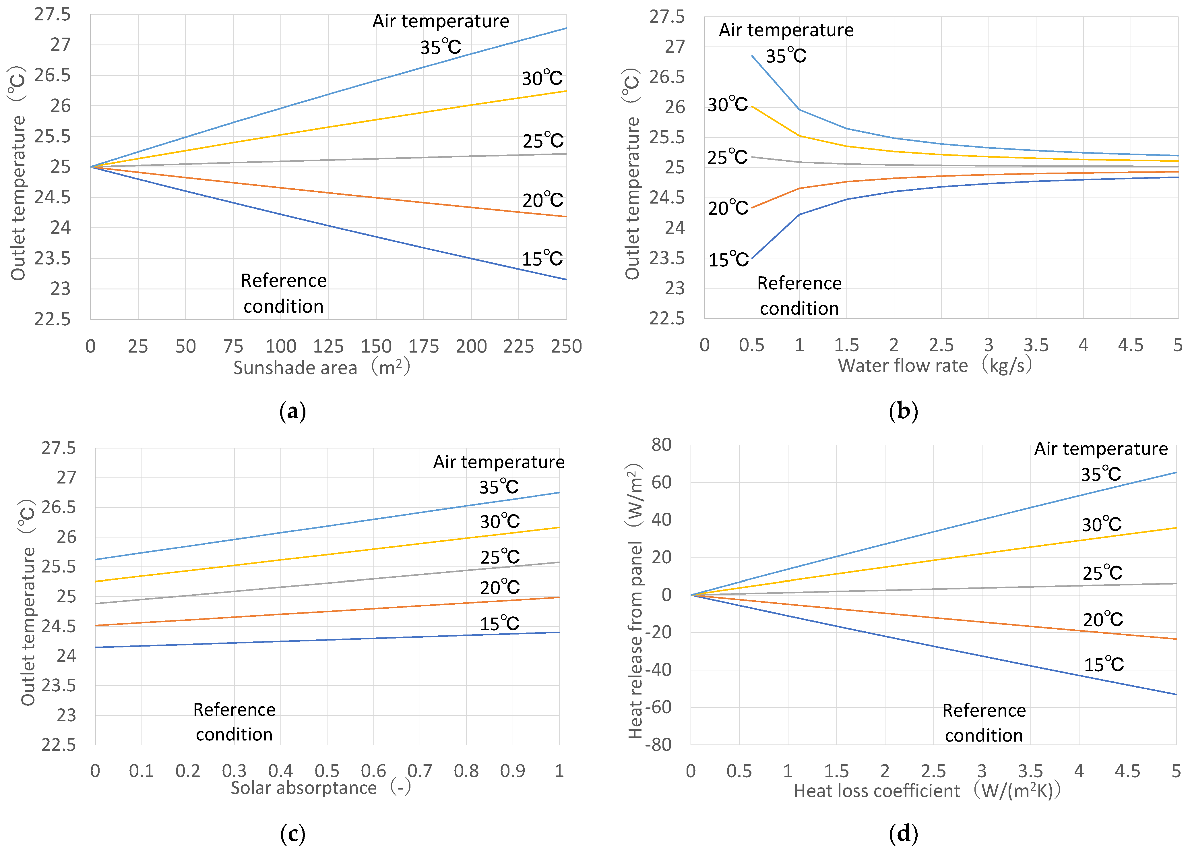 Buildings 14 02417 g007