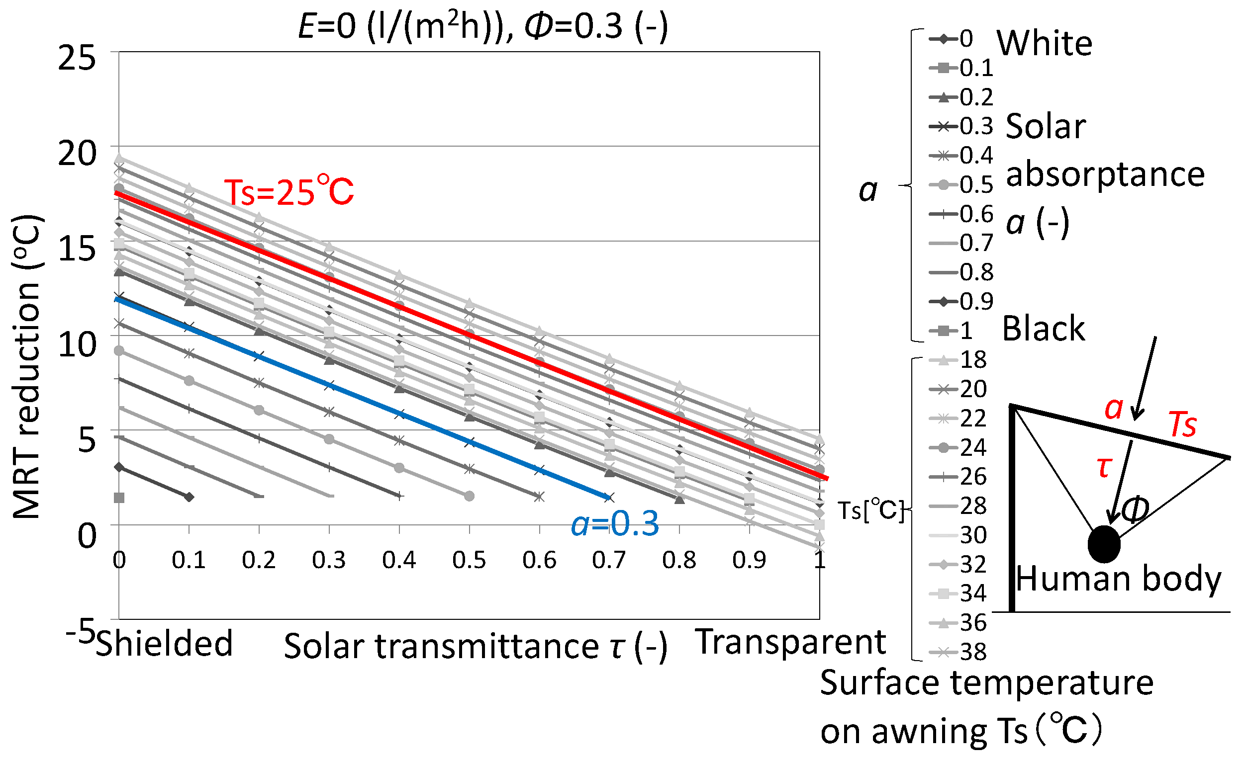 Buildings 14 02417 g008
