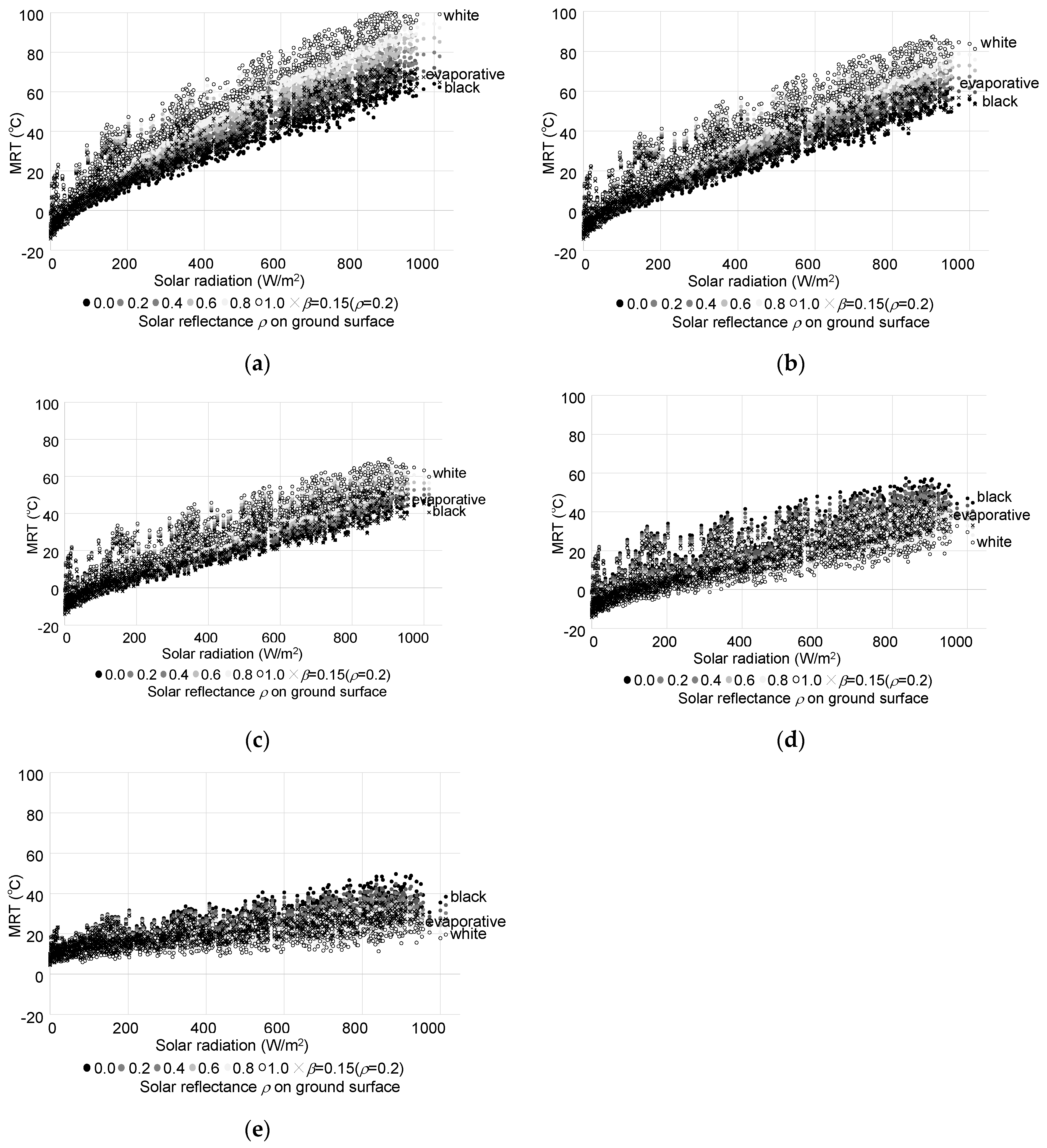 Buildings 14 02417 g010a
