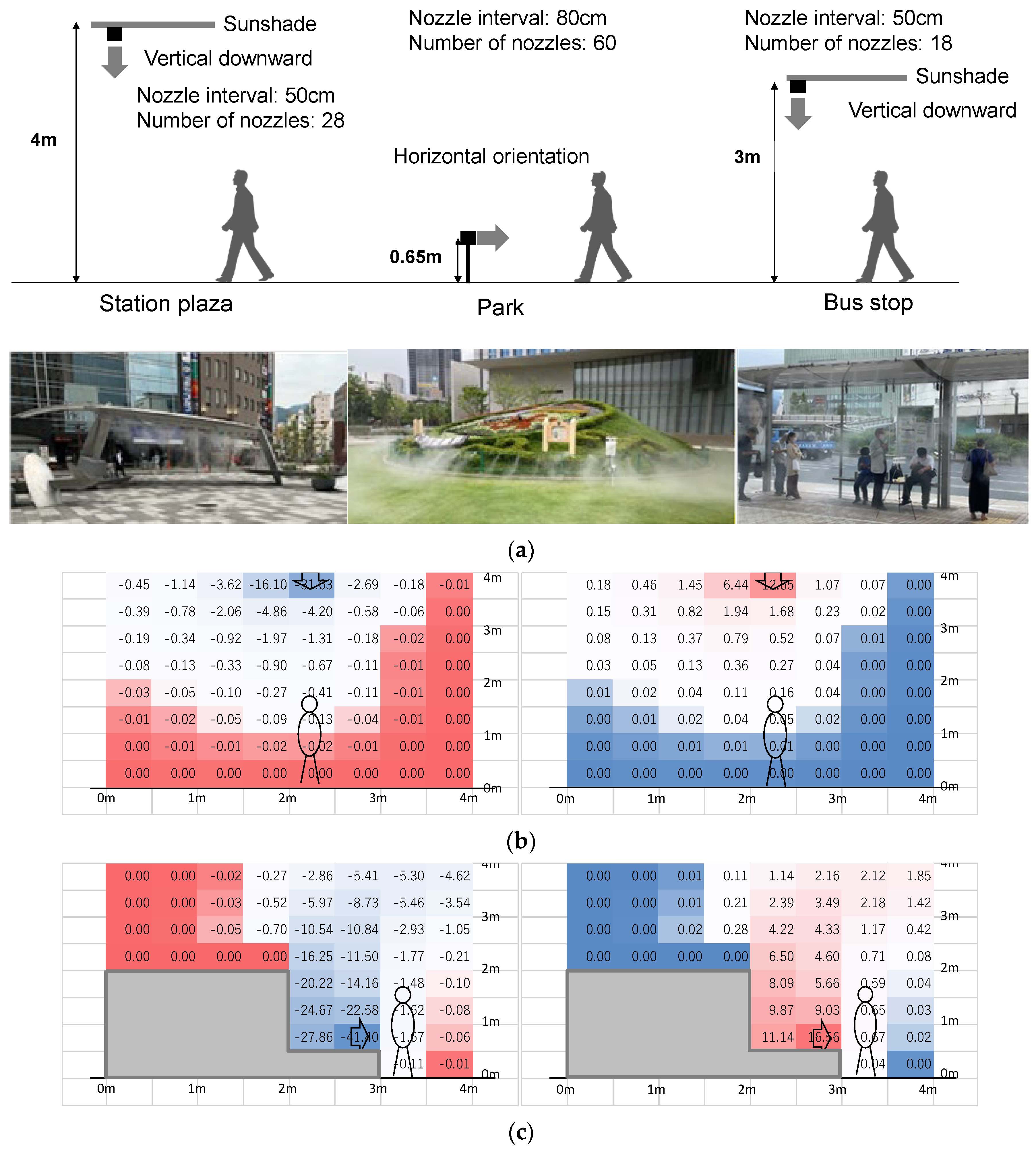 Buildings 14 02417 g011a