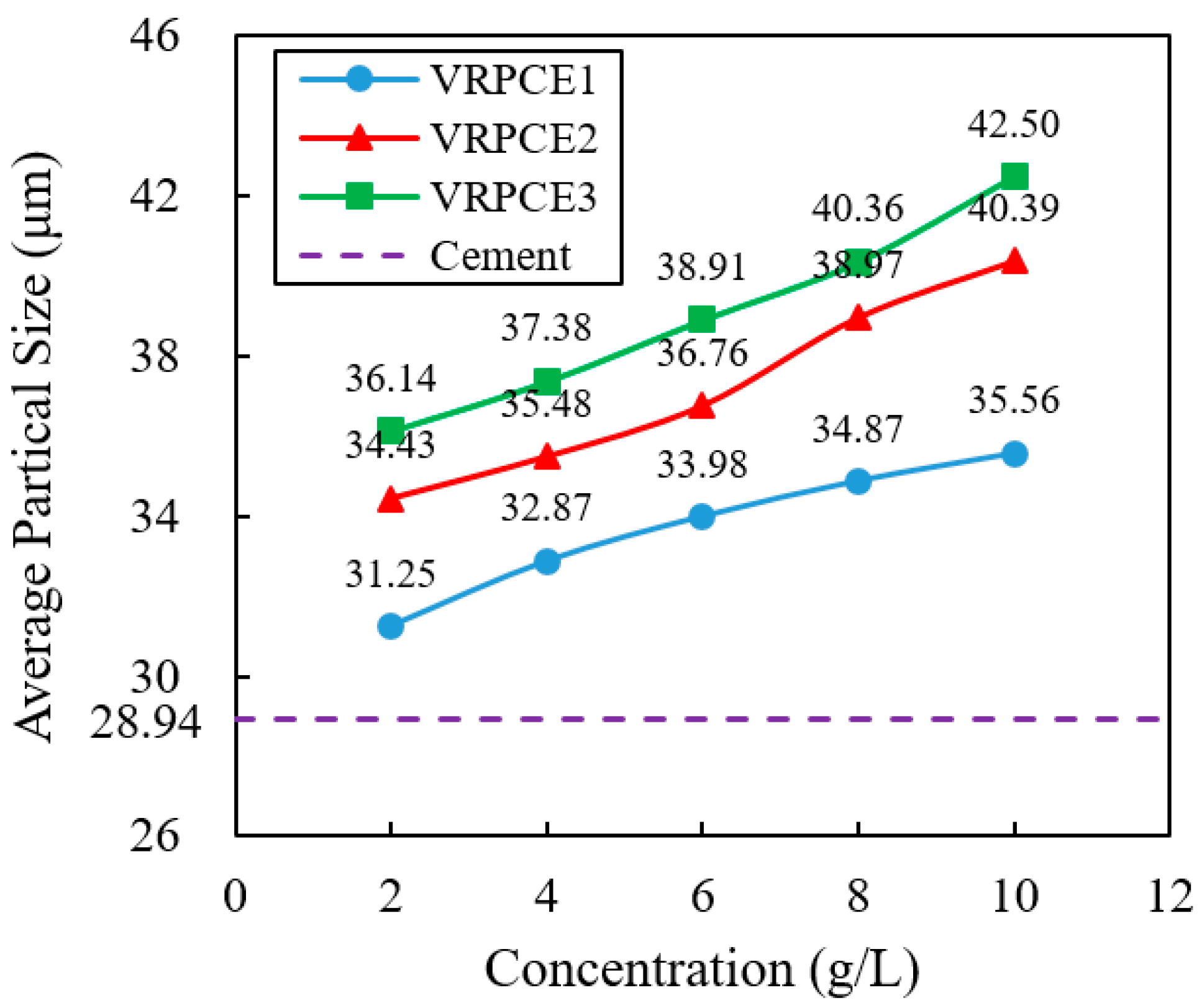 Buildings 14 02418 g004