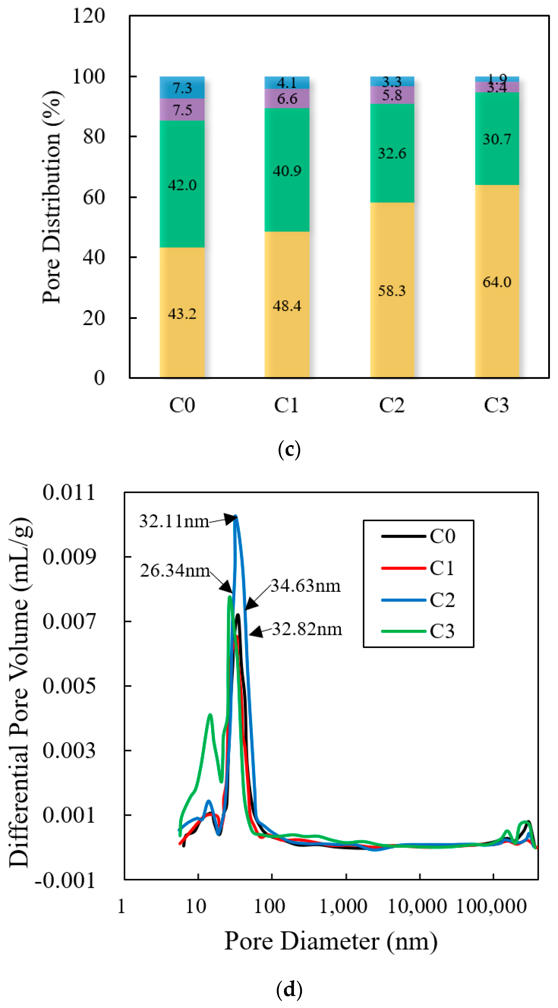 Buildings 14 02418 g006b