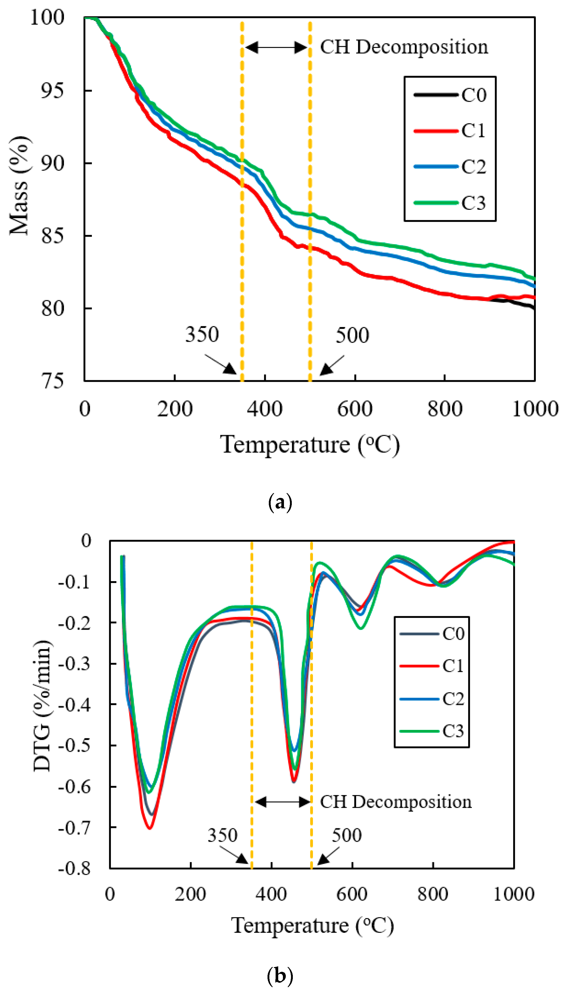 Buildings 14 02418 g007