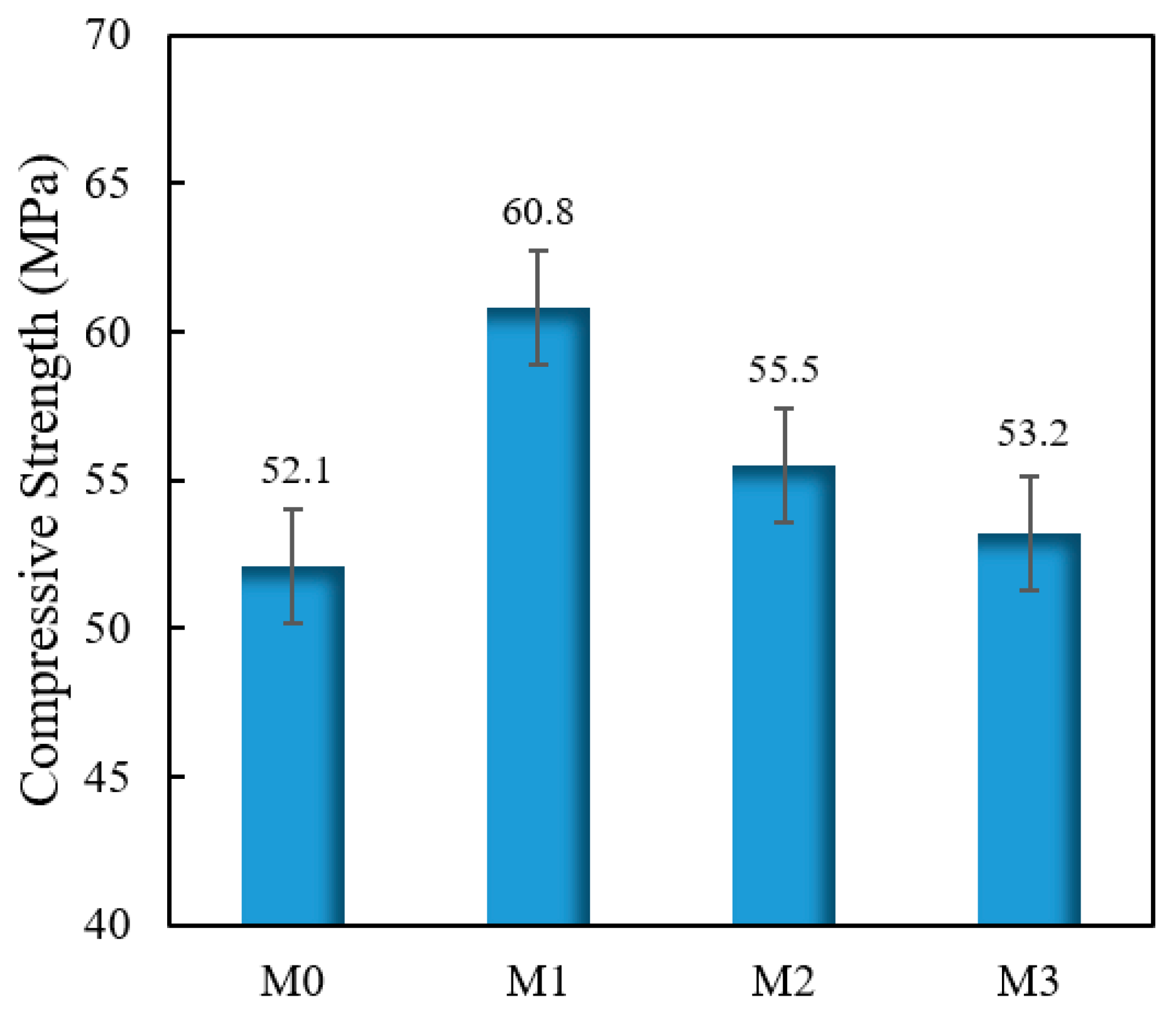 Buildings 14 02418 g011