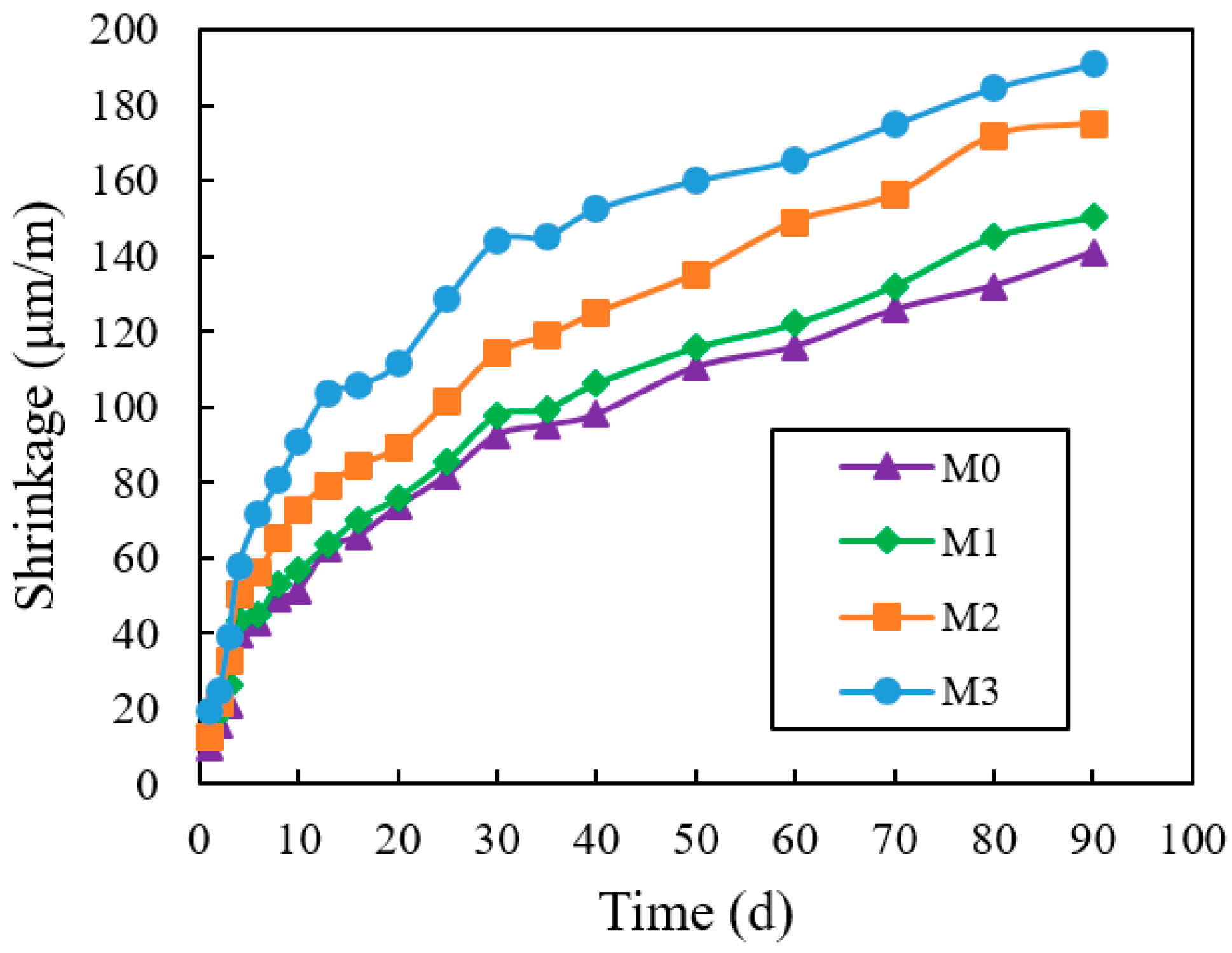 Buildings 14 02418 g012