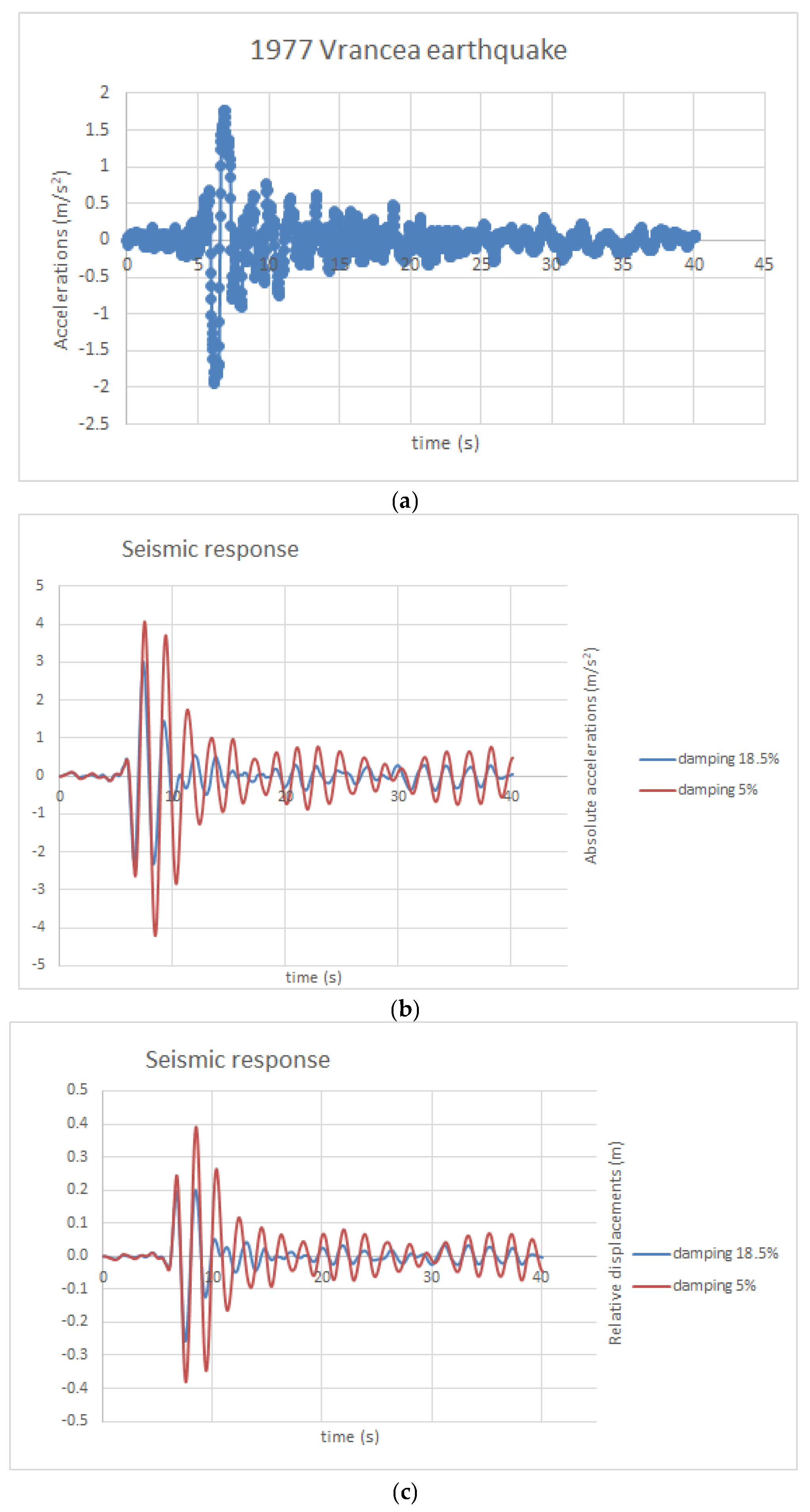 Buildings 14 02422 g004