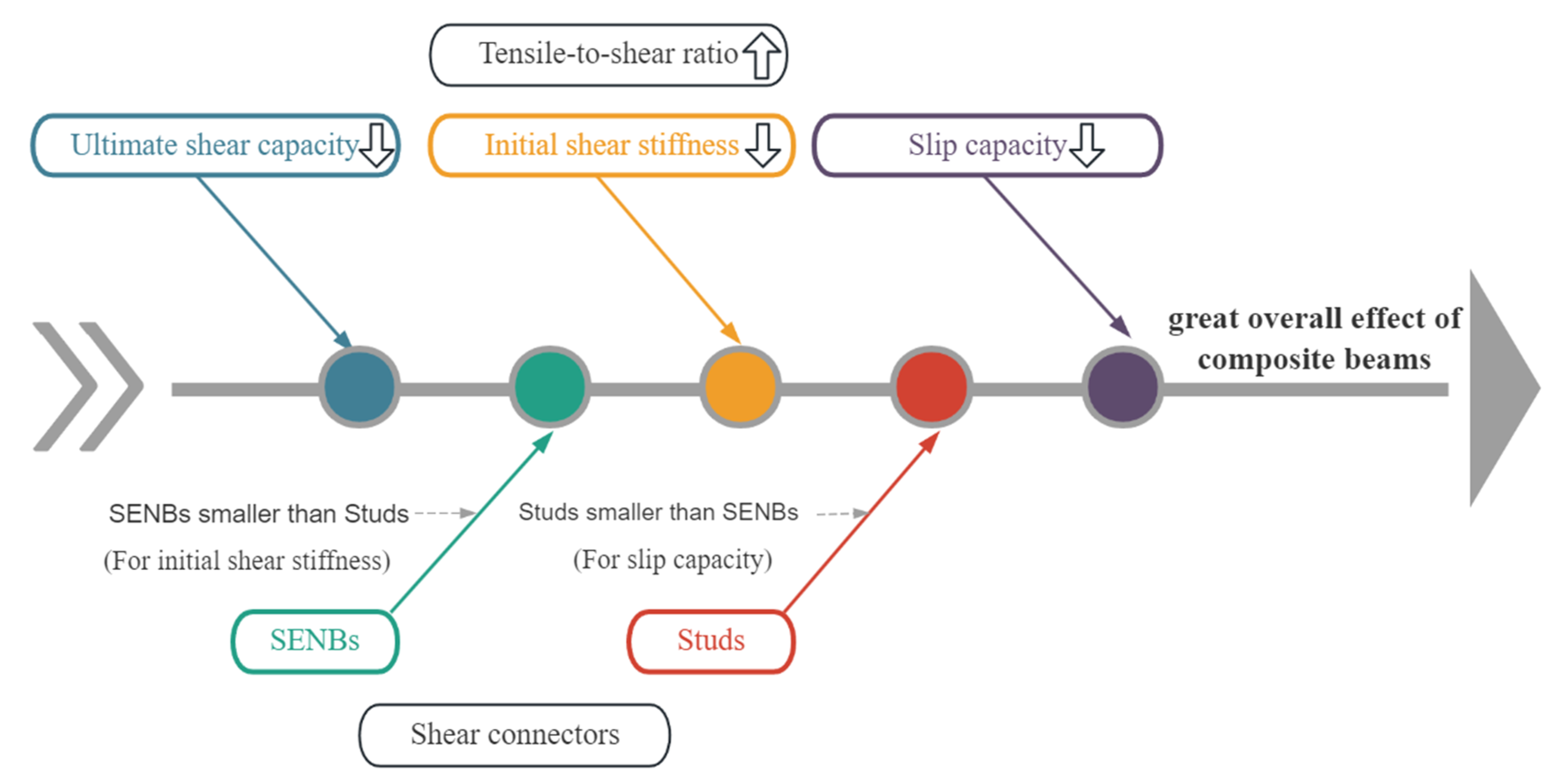 Buildings 14 02425 g009