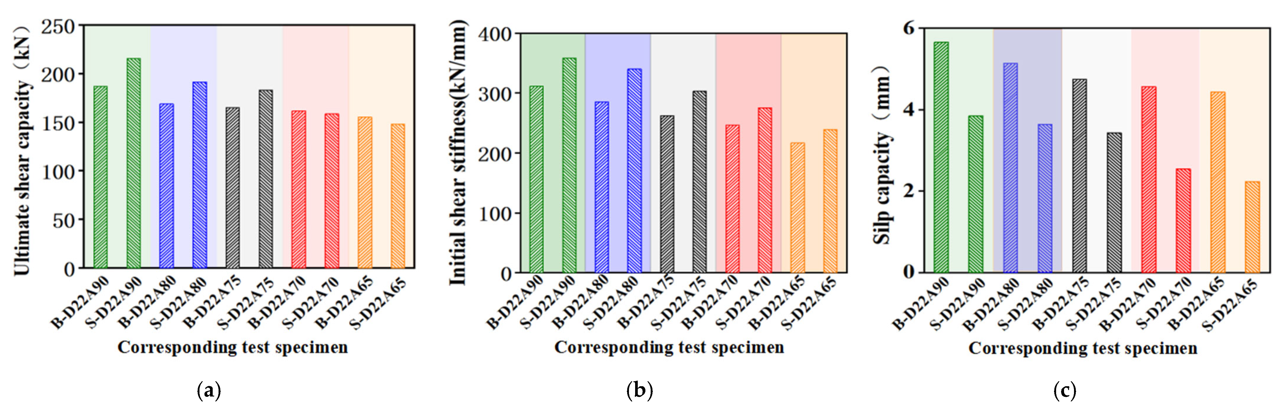 Buildings 14 02425 g010