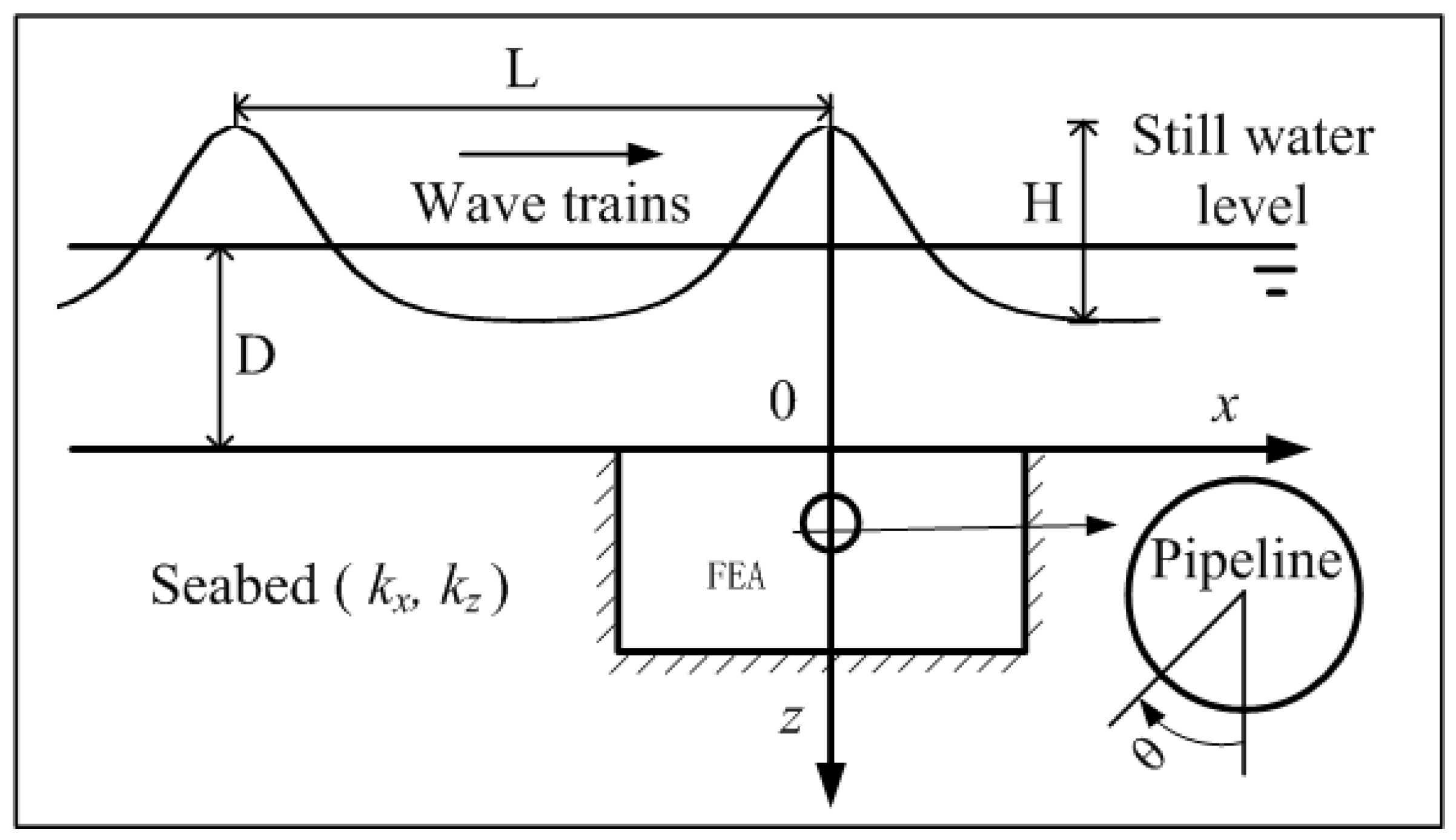 Buildings 14 02426 g002