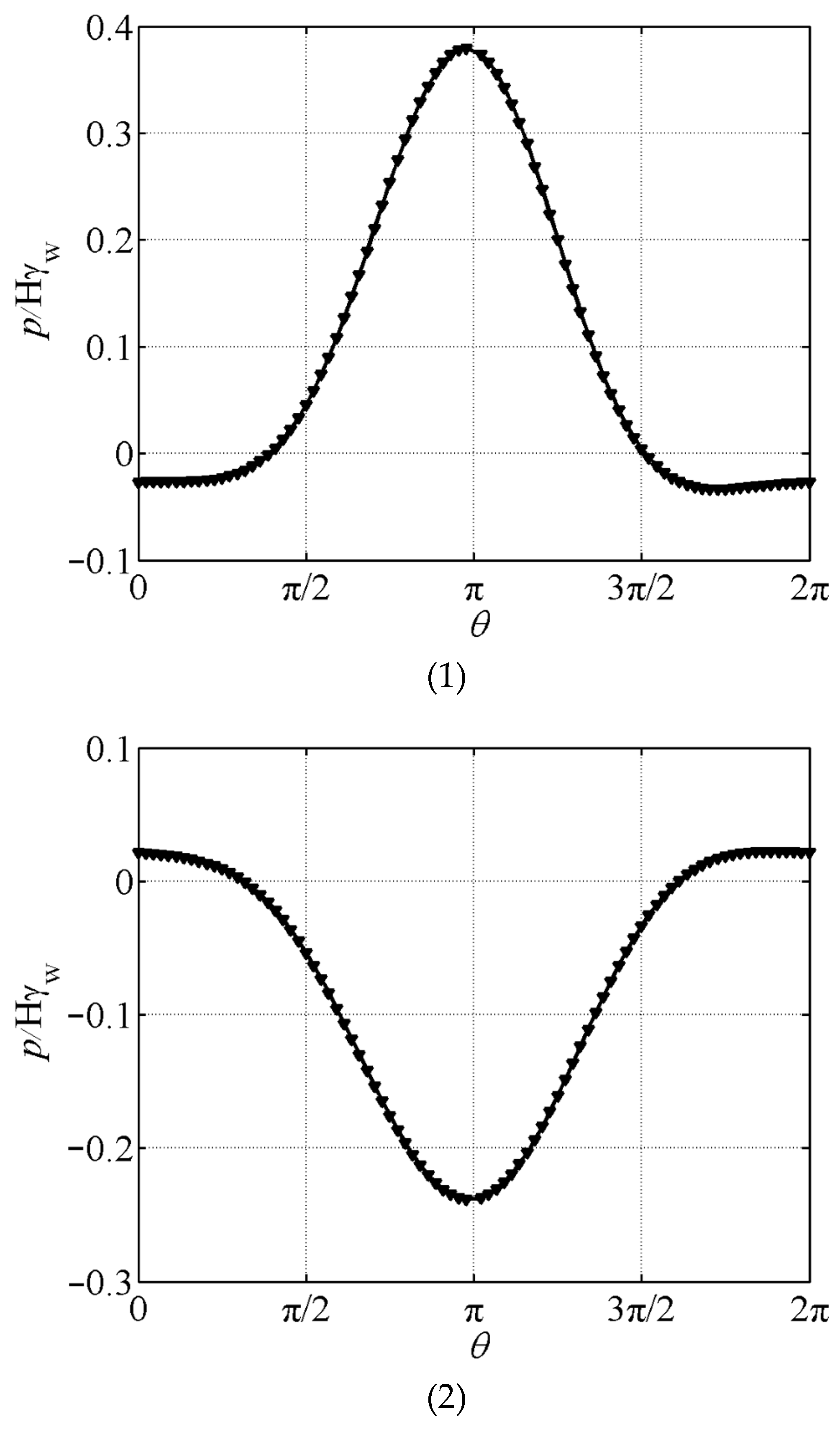 Buildings 14 02426 g003