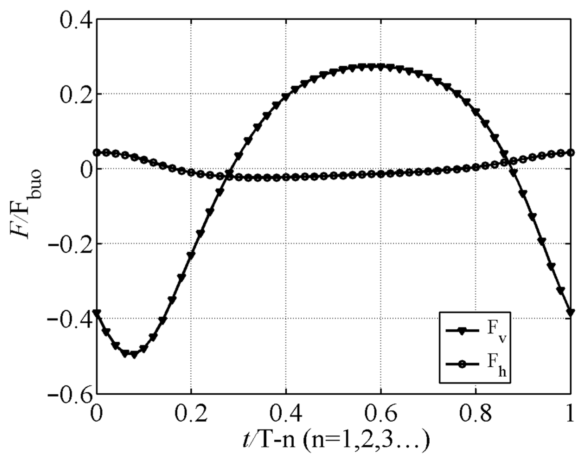 Buildings 14 02426 g004