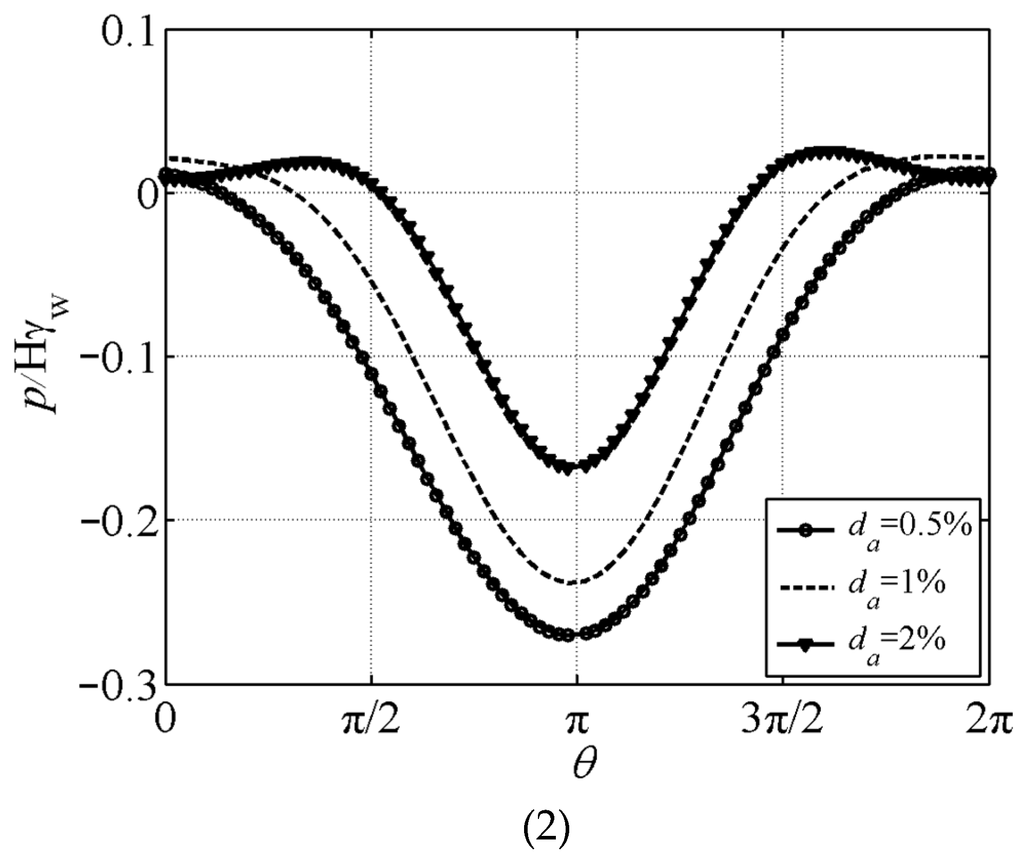 Buildings 14 02426 g005b