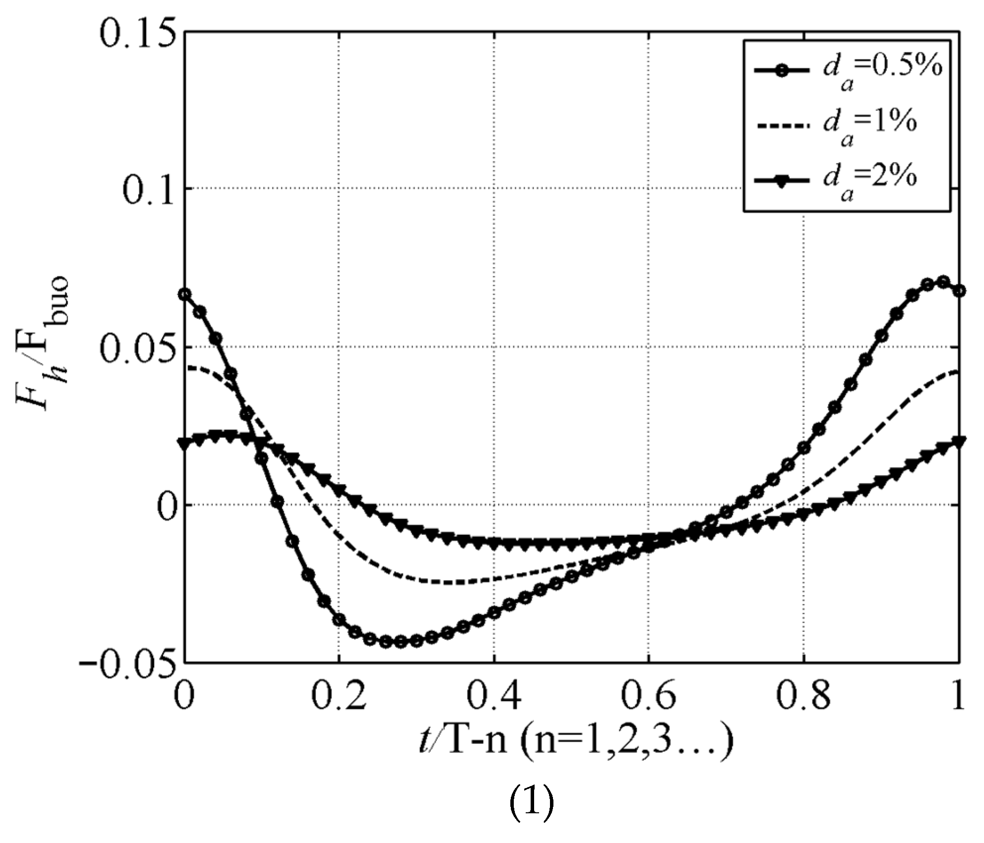 Buildings 14 02426 g006a