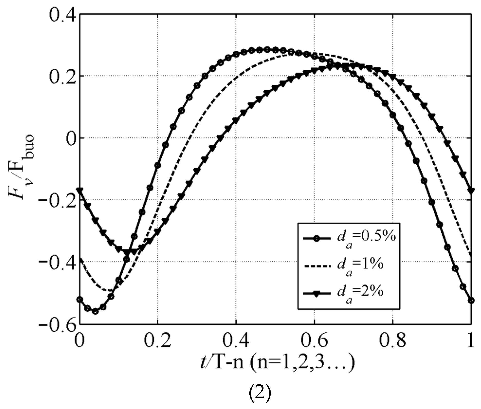 Buildings 14 02426 g006b