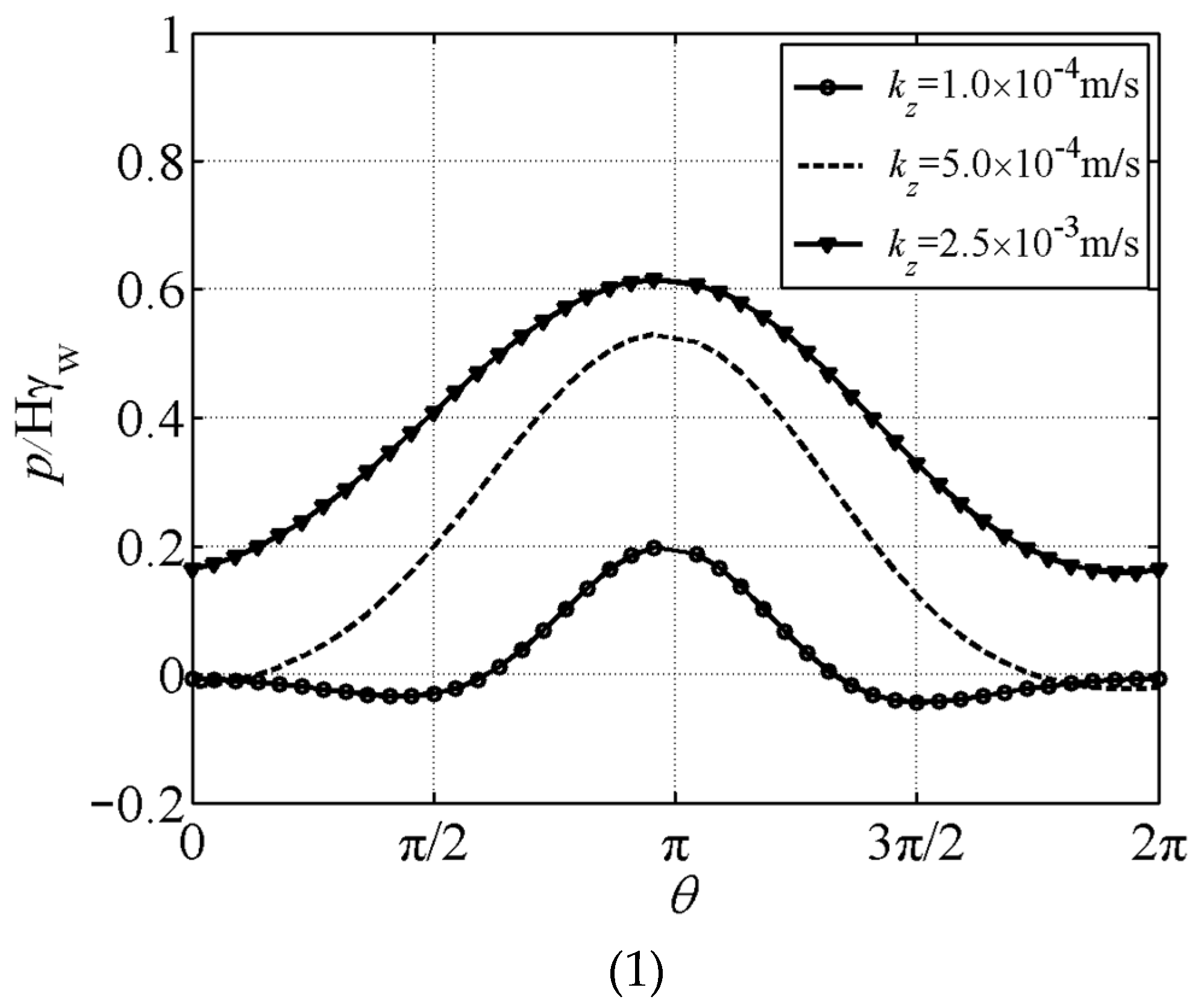 Buildings 14 02426 g007a