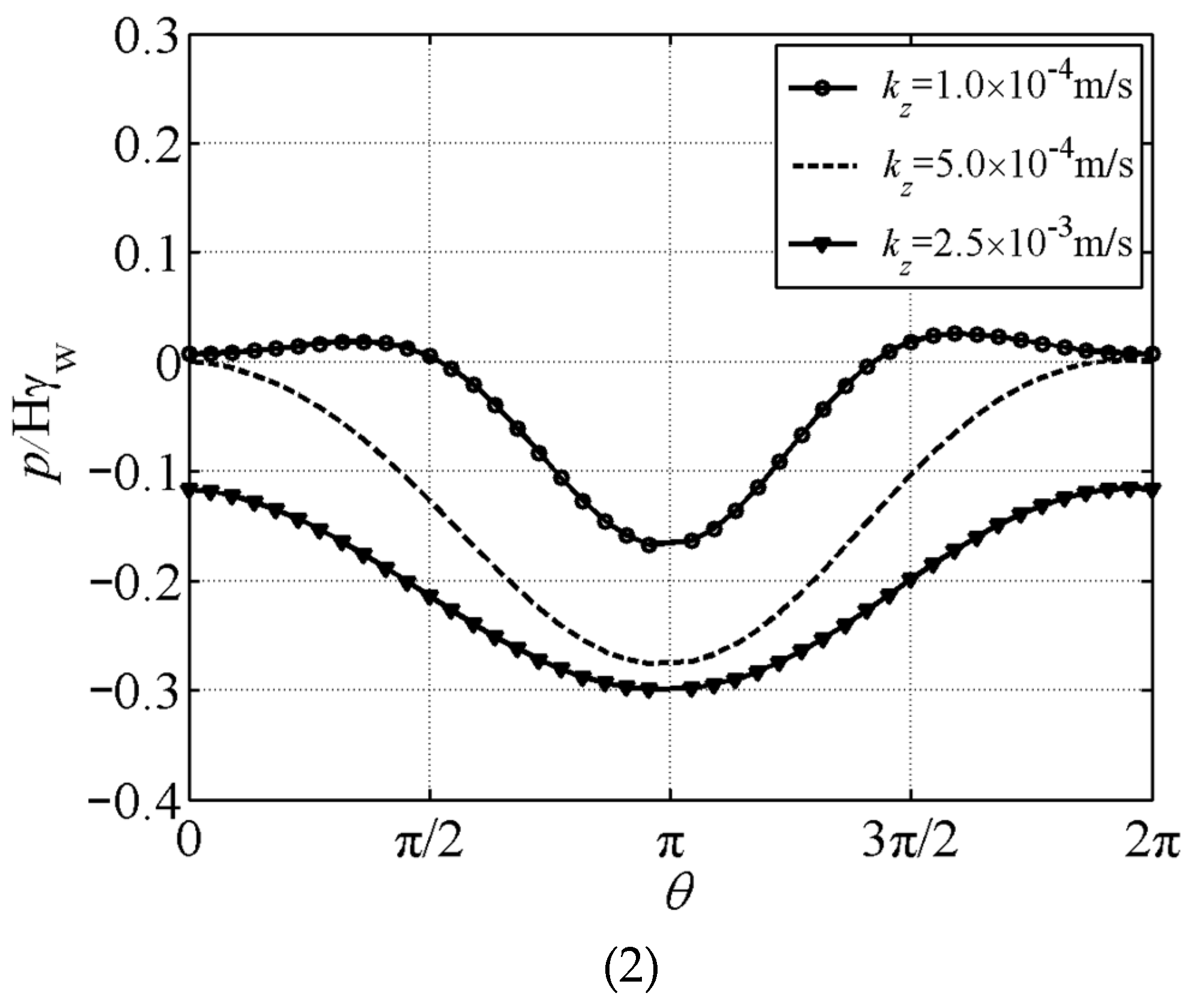Buildings 14 02426 g007b