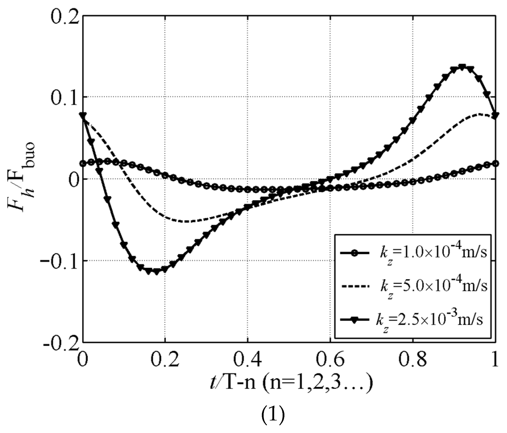 Buildings 14 02426 g008a