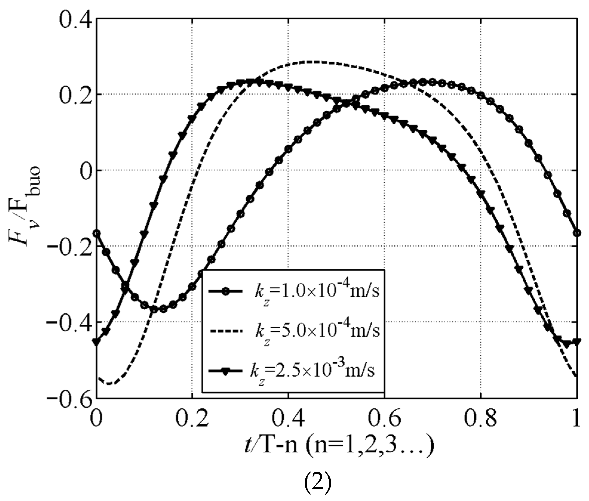Buildings 14 02426 g008b