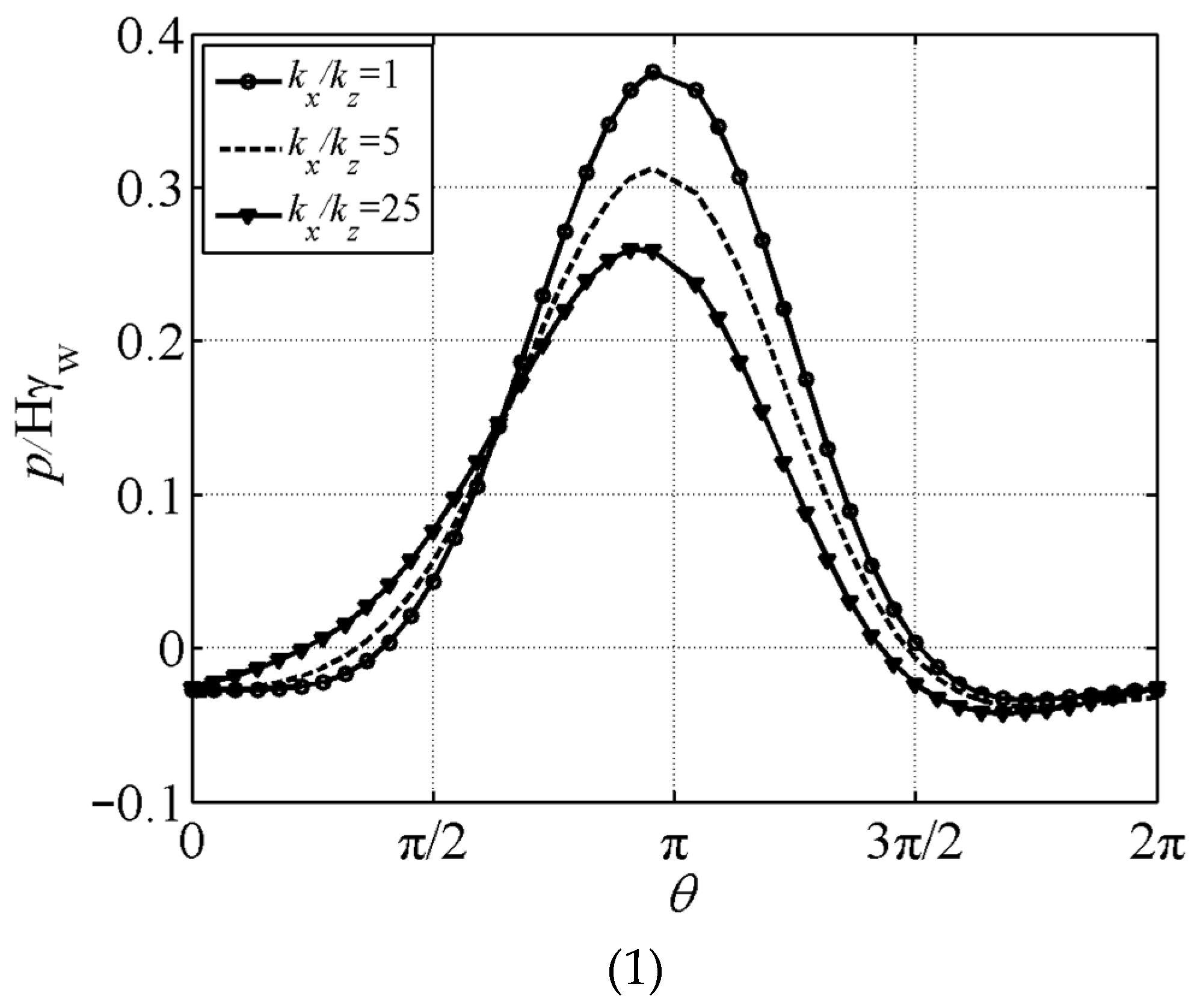 Buildings 14 02426 g009a