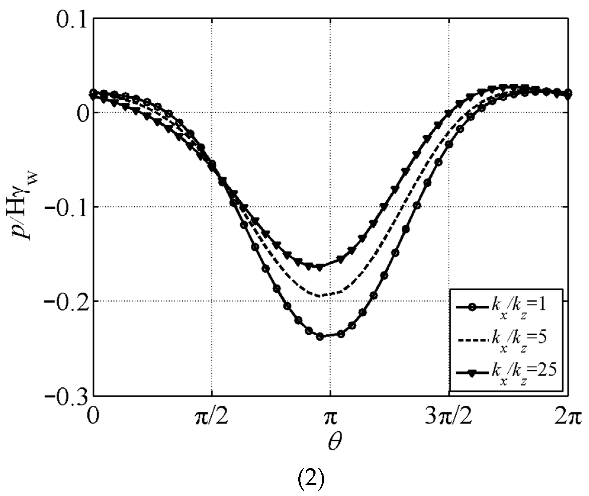 Buildings 14 02426 g009b