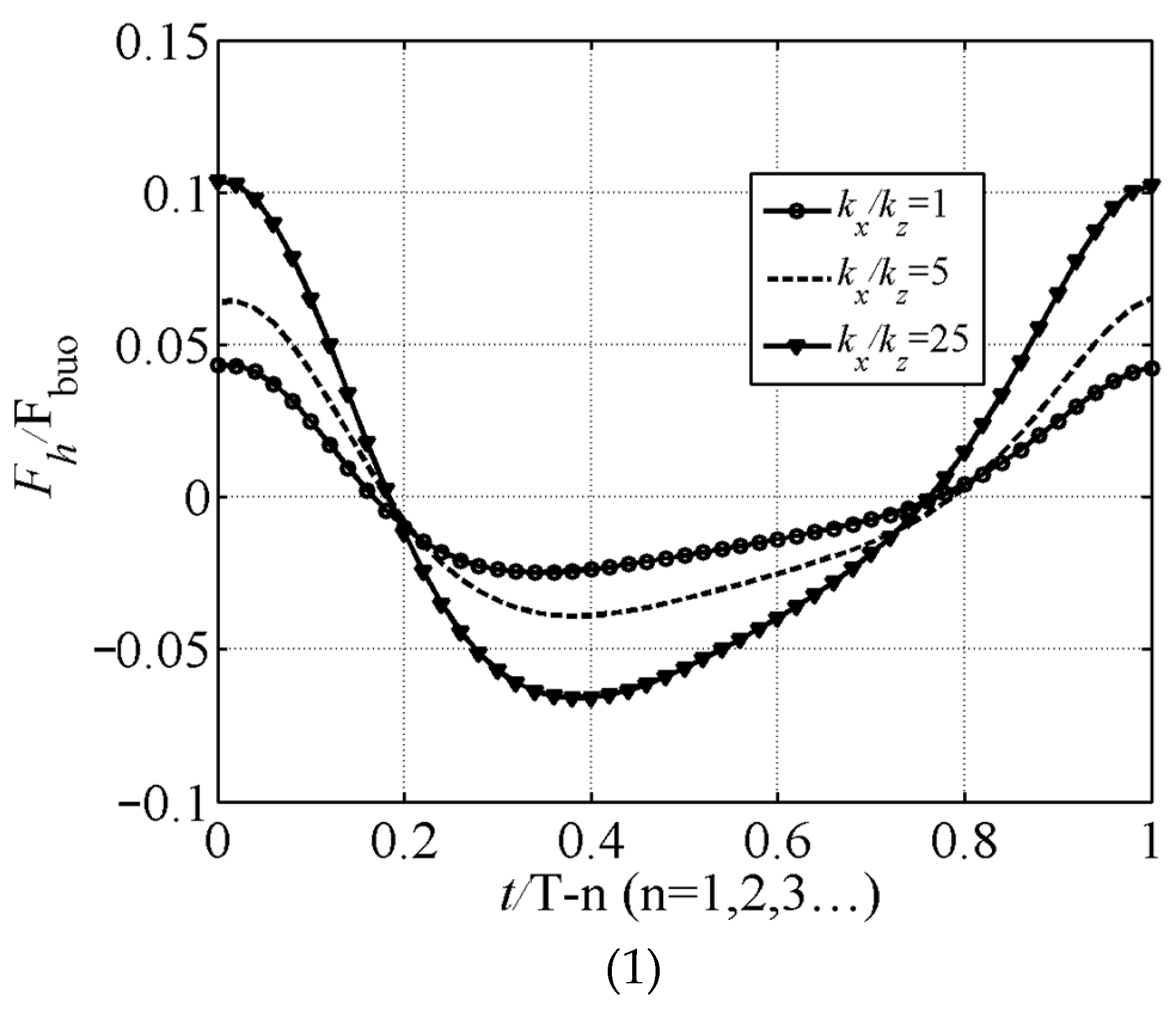 Buildings 14 02426 g010a