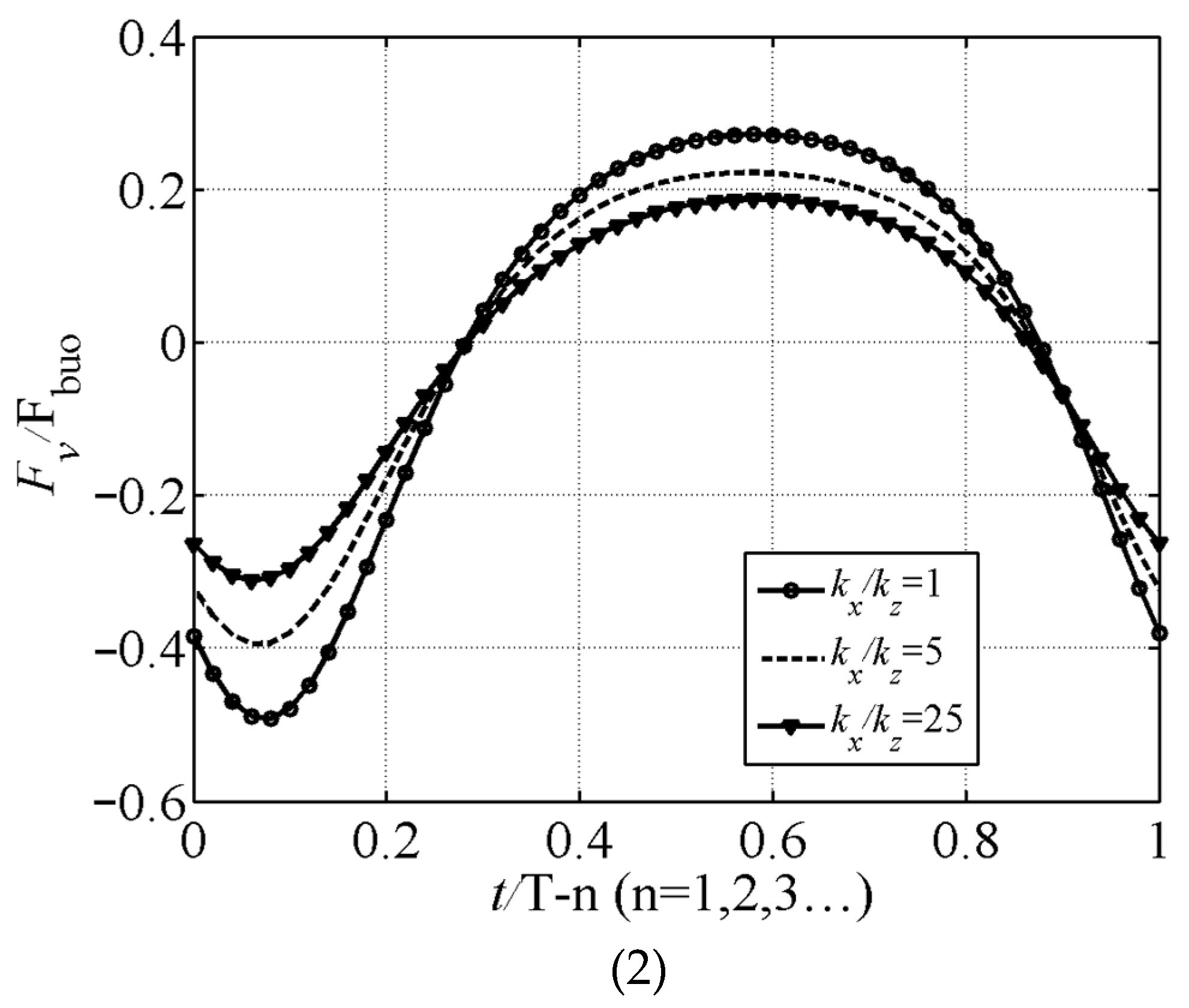 Buildings 14 02426 g010b