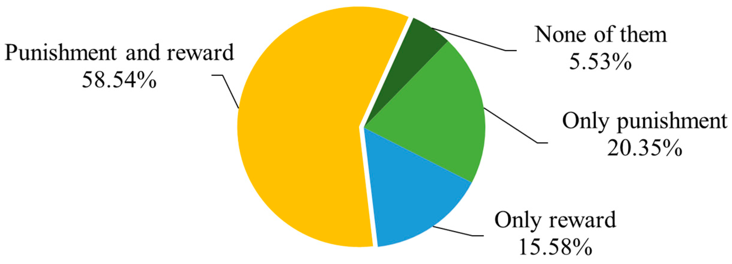 Buildings 14 02430 g006