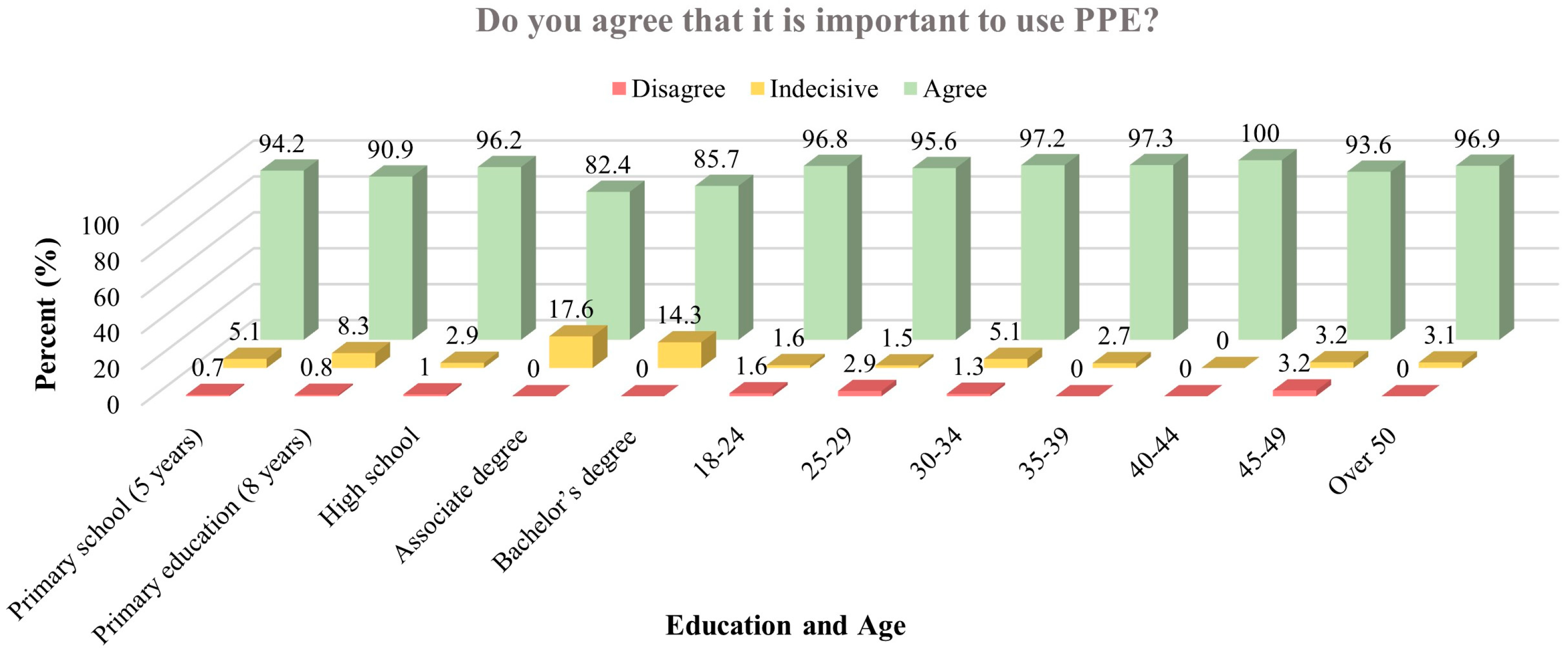 Buildings 14 02430 g011